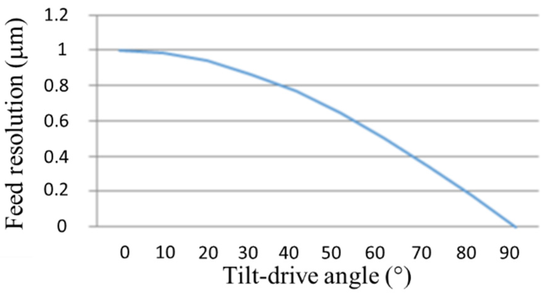 Applsci 11 00947 g004 Applsci 11 00947 g004