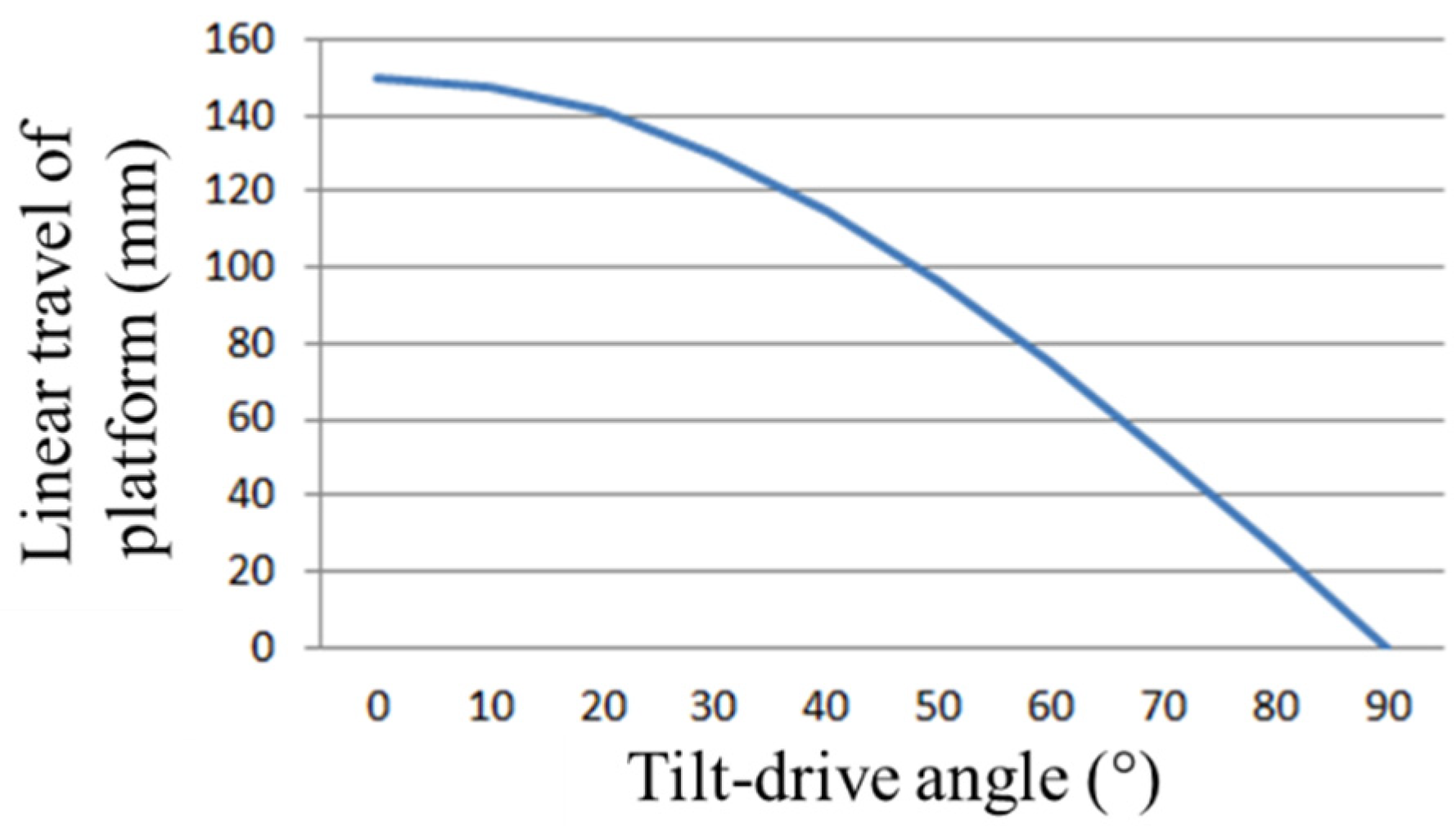 Applsci 11 00947 g005 Applsci 11 00947 g005