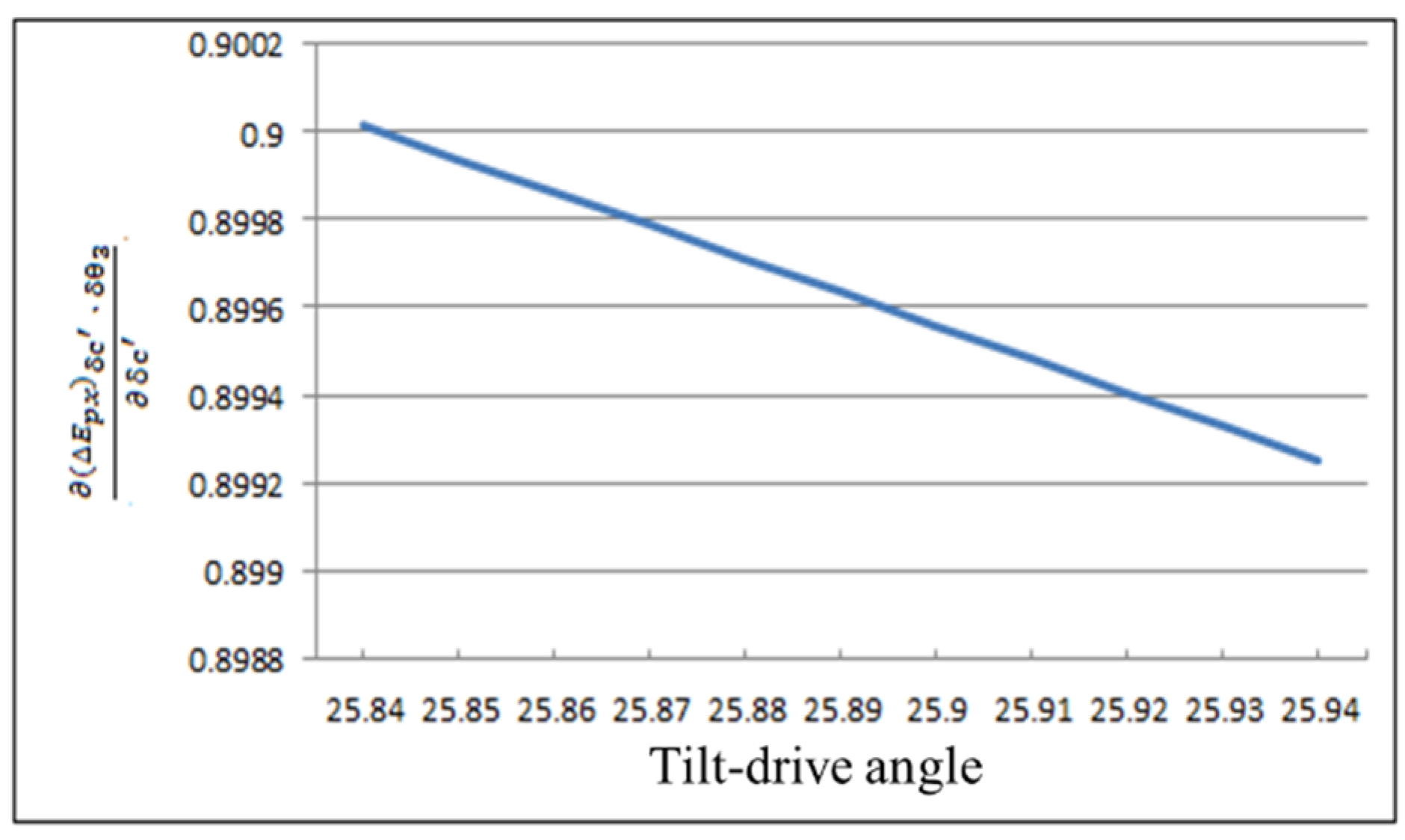 Applsci 11 00947 g008 Applsci 11 00947 g008