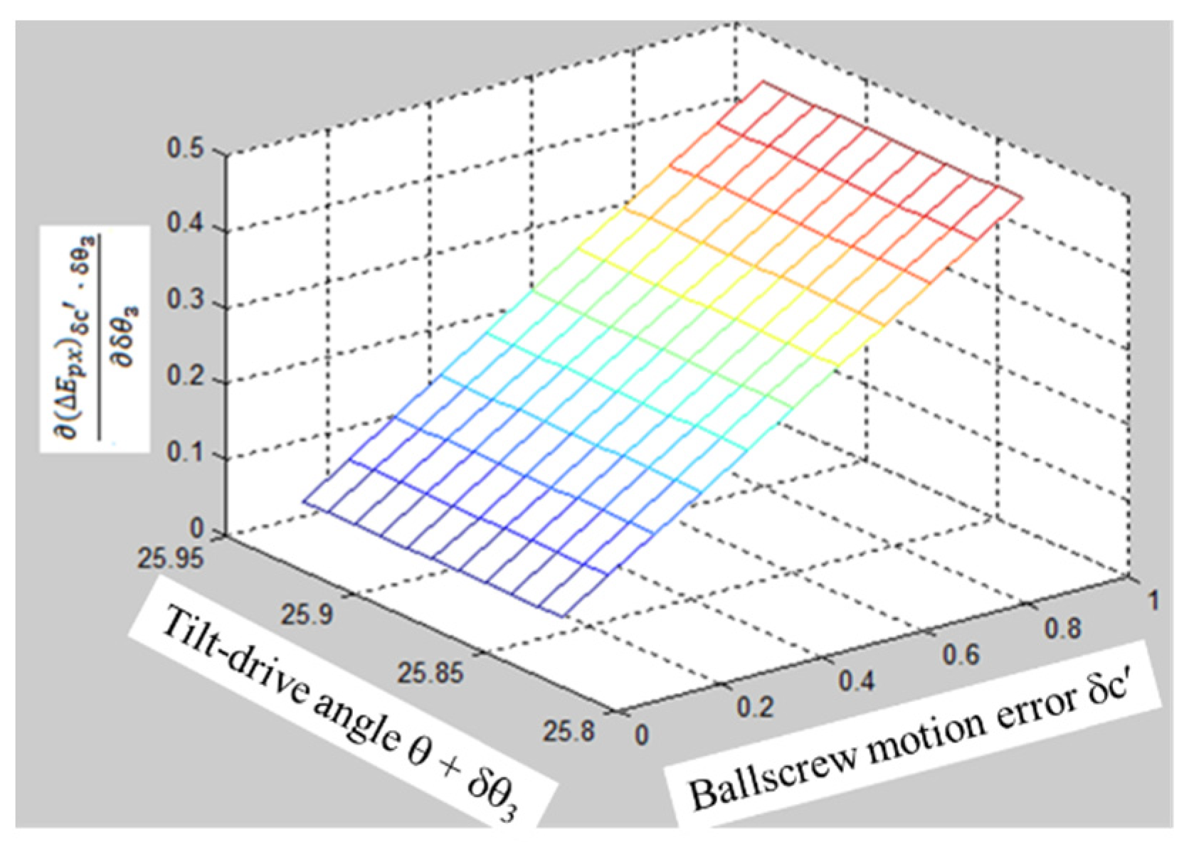 Applsci 11 00947 g009 Applsci 11 00947 g009