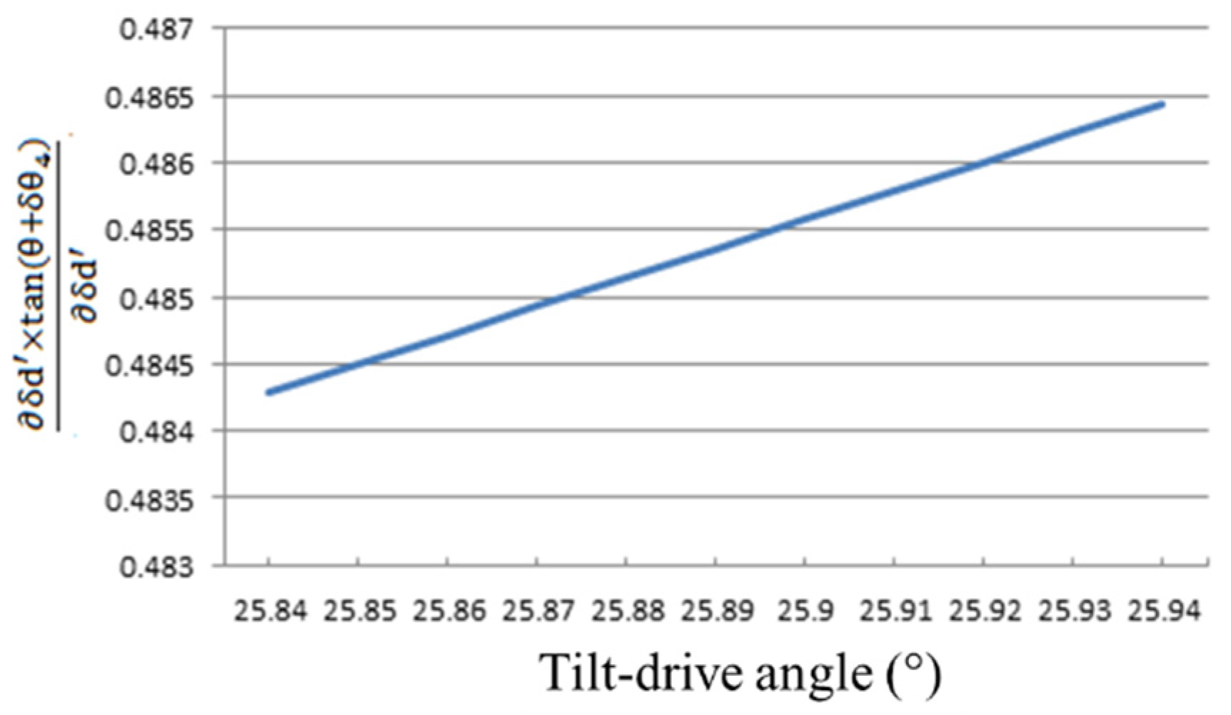 Applsci 11 00947 g010 Applsci 11 00947 g010