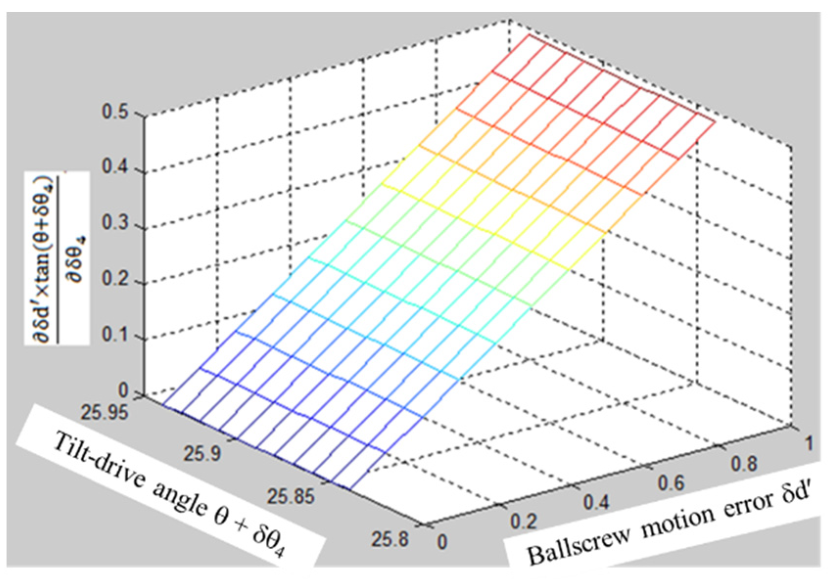 Applsci 11 00947 g011 Applsci 11 00947 g011