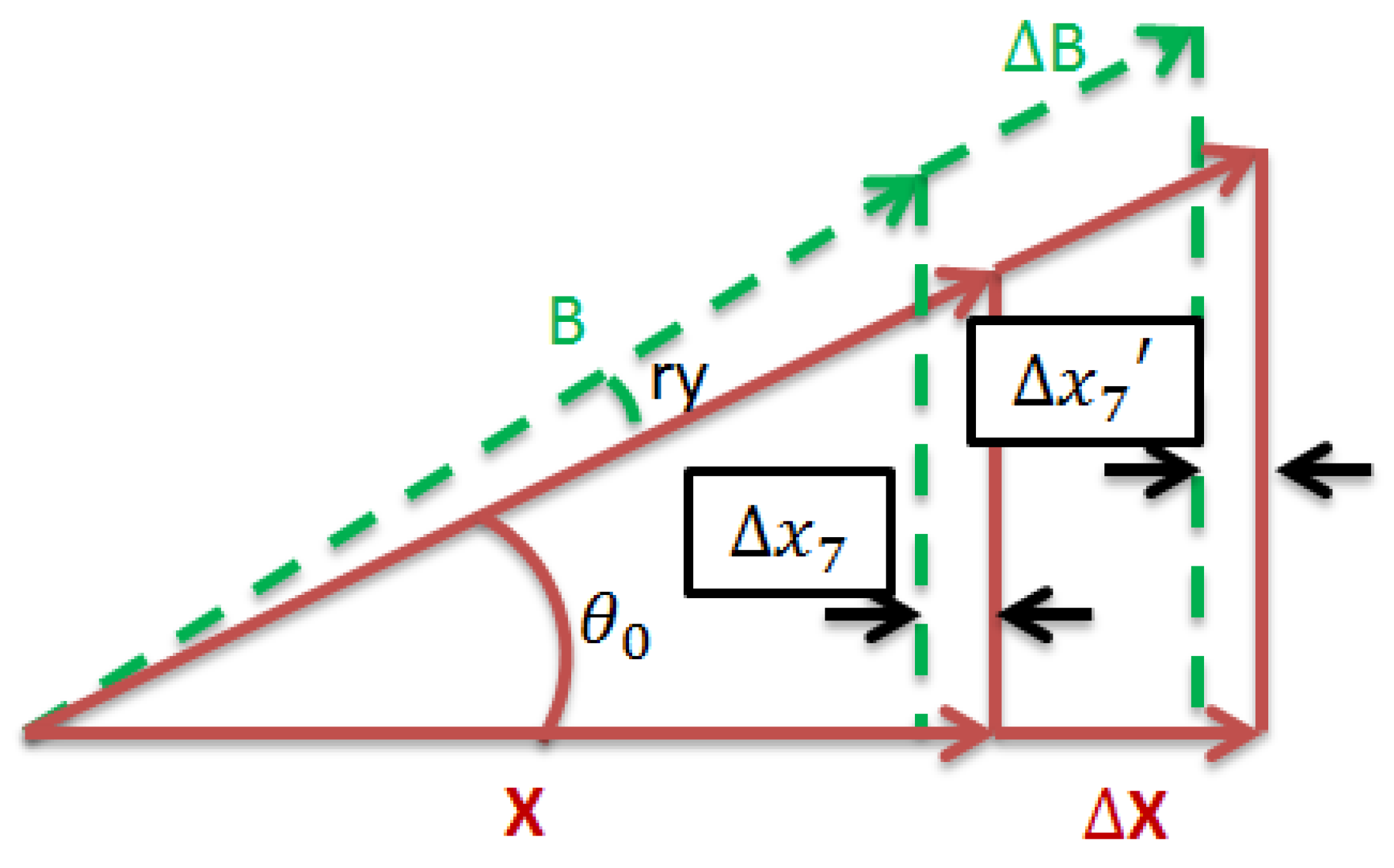 Applsci 11 00947 g015 Applsci 11 00947 g015