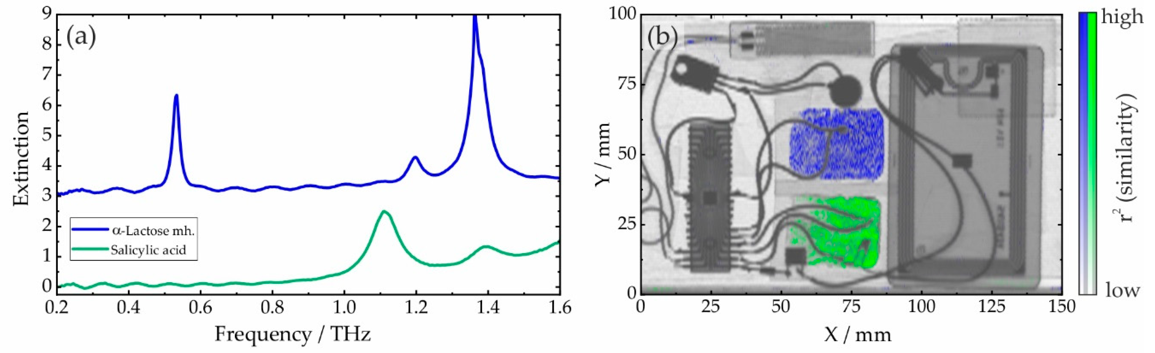 Applsci 11 00950 g002
