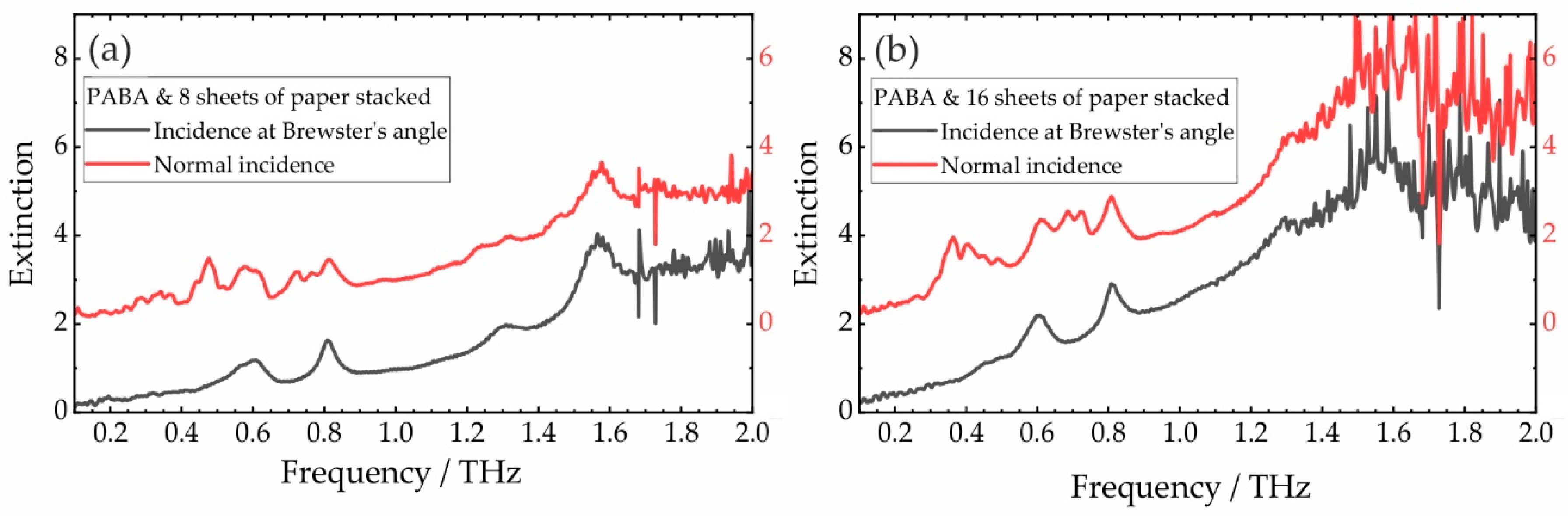 Applsci 11 00950 g009