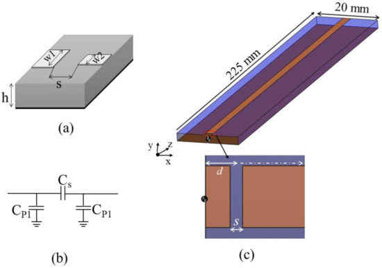 Design of a Coplanar Interlayer Gapped Microstrips