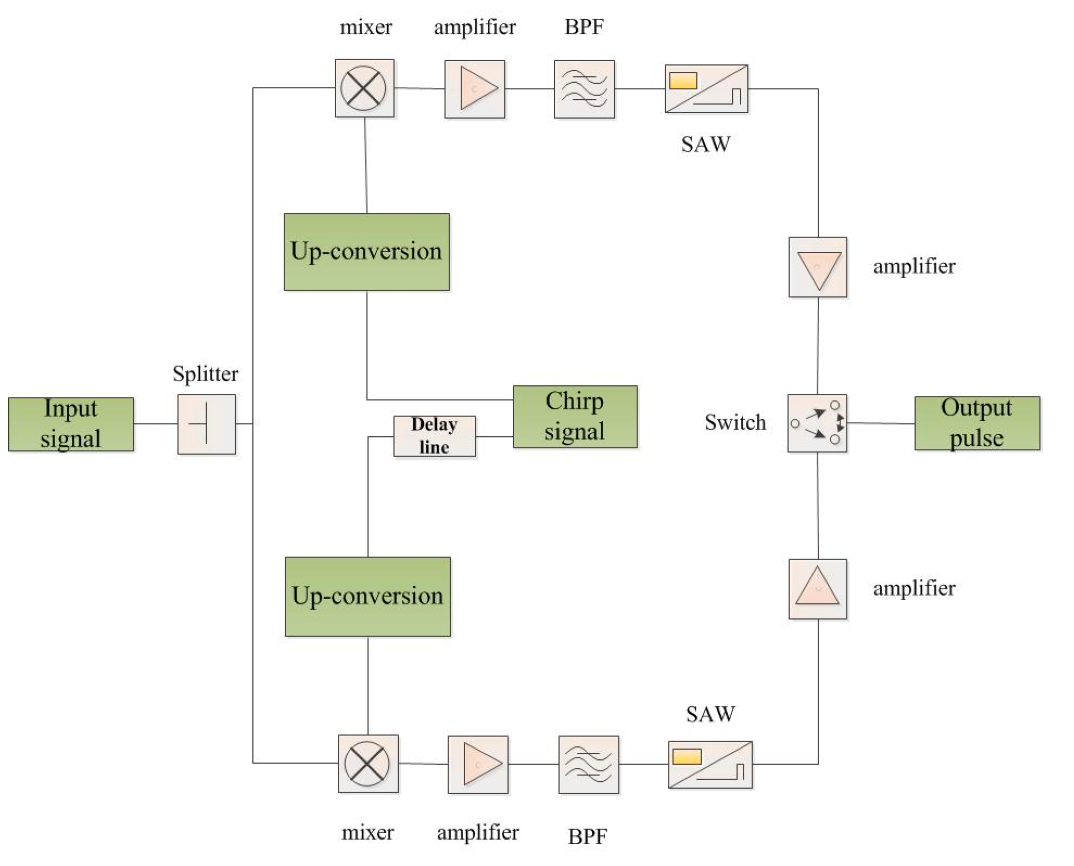 Applsci 11 00960 g001 Applsci 11 00960 g001