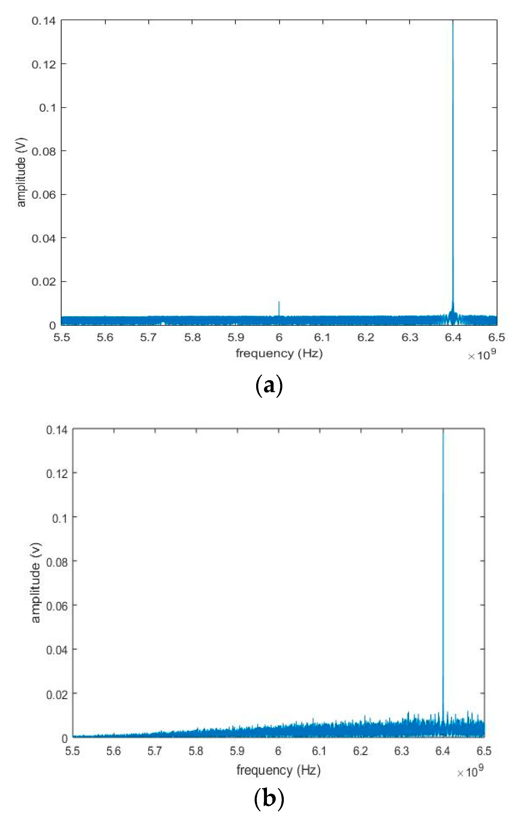 Advanced Chirp Transform Spectrometer with Novel Digital Pulse ...