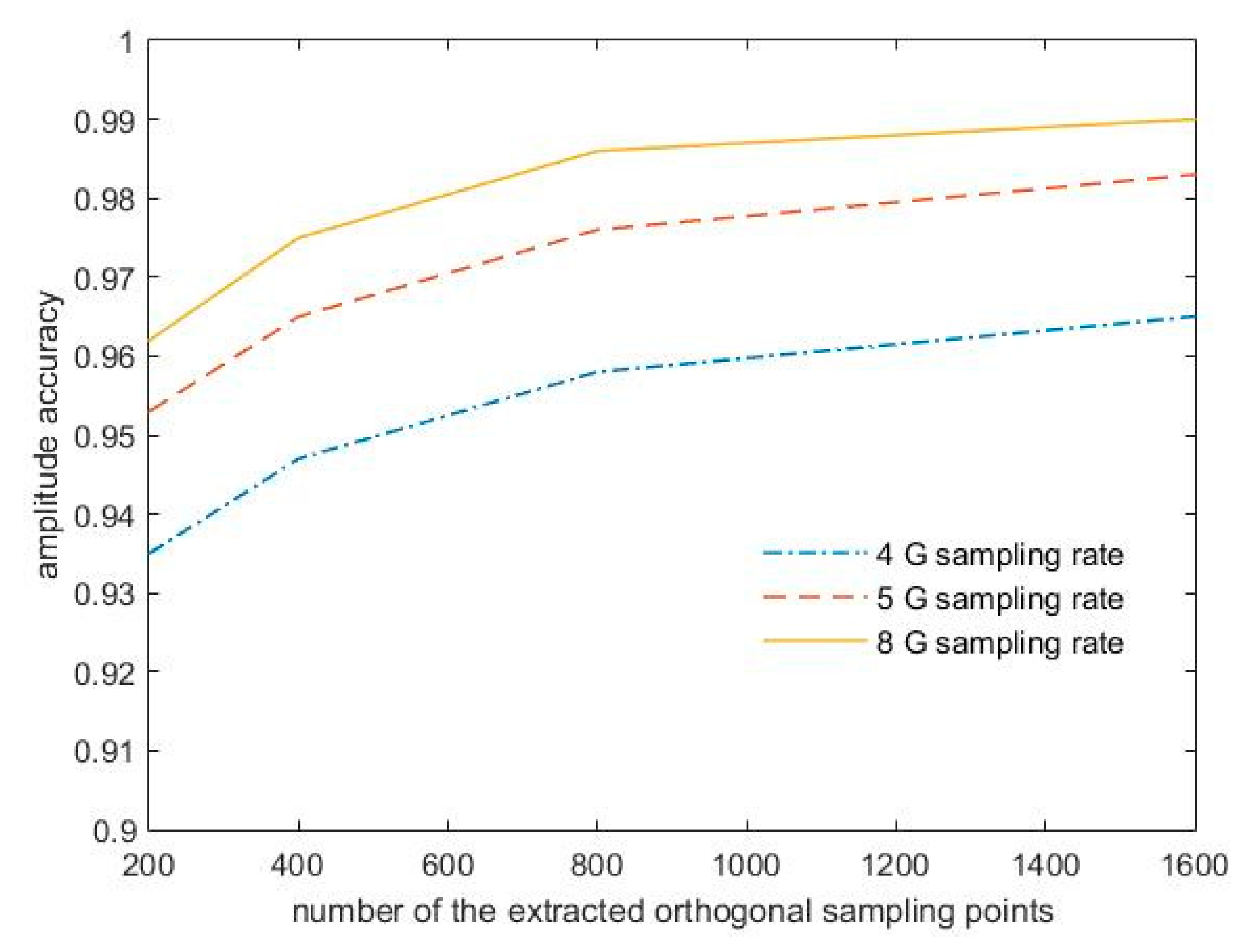 Applsci 11 00960 g007 Applsci 11 00960 g007