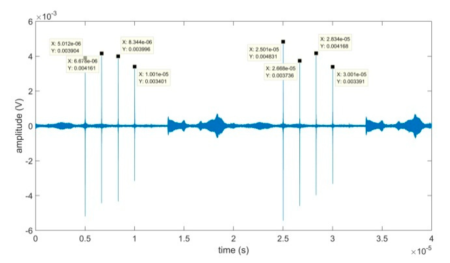 Advanced Chirp Transform Spectrometer with Novel Digital Pulse ...