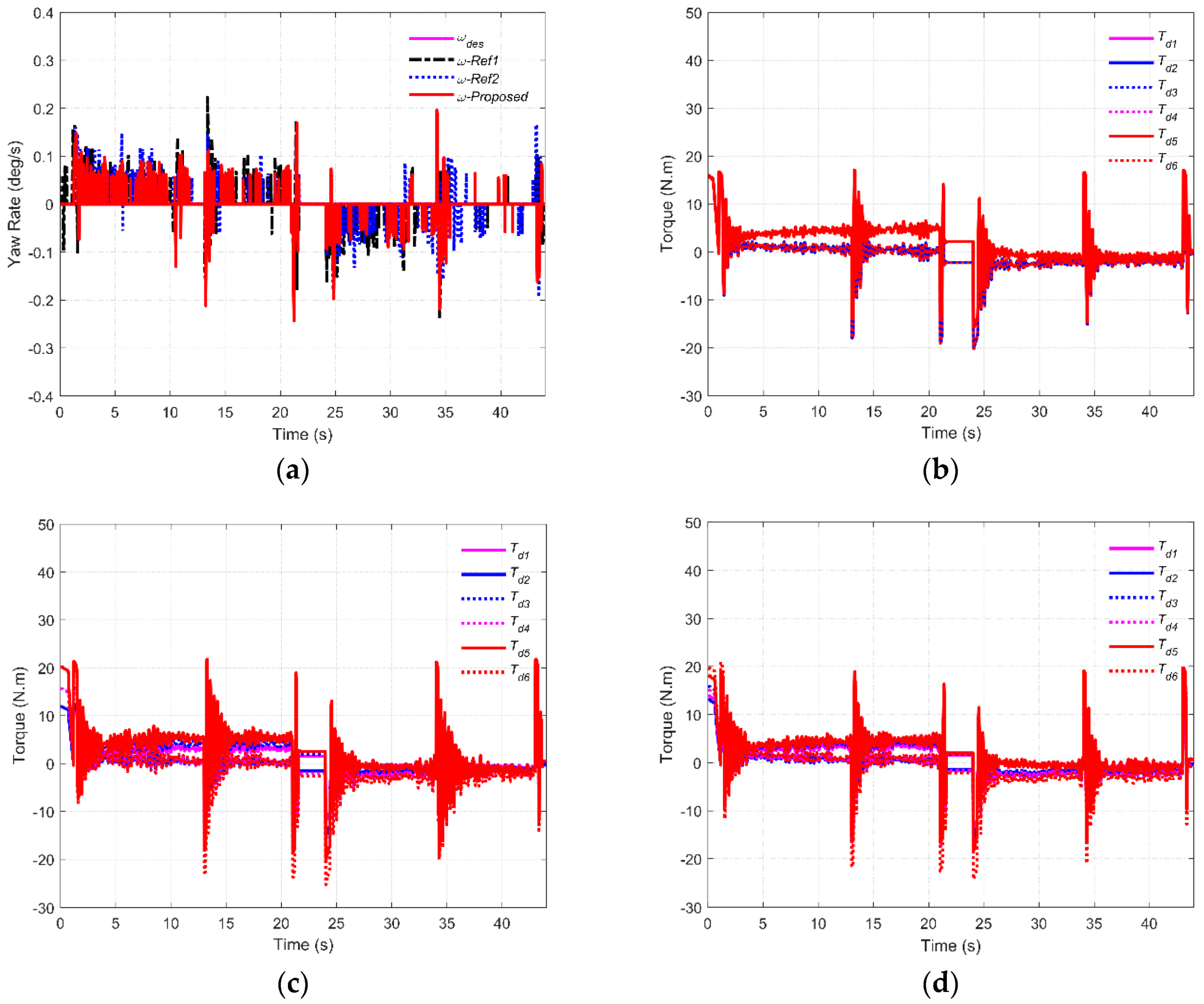 Applsci 11 00961 g009