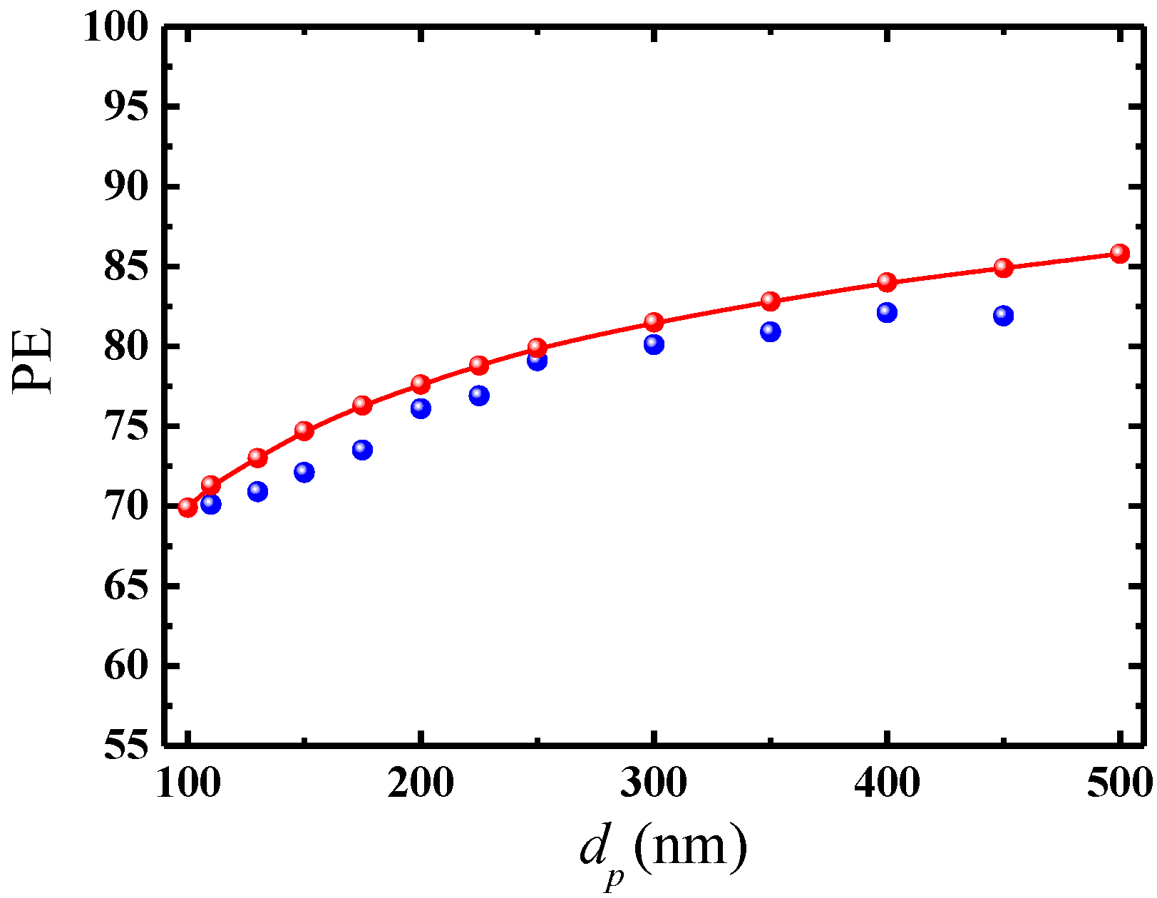 Applsci 11 00962 g003