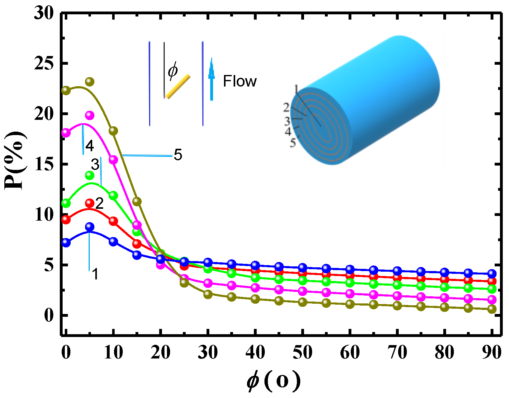 Applsci 11 00962 g005