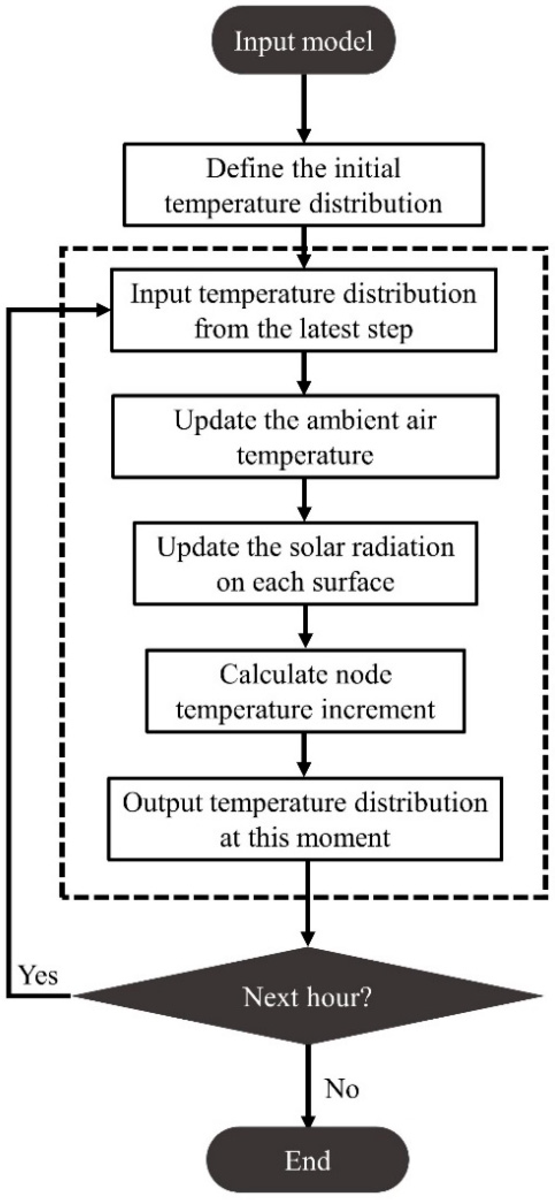 Applsci 11 00963 g010
