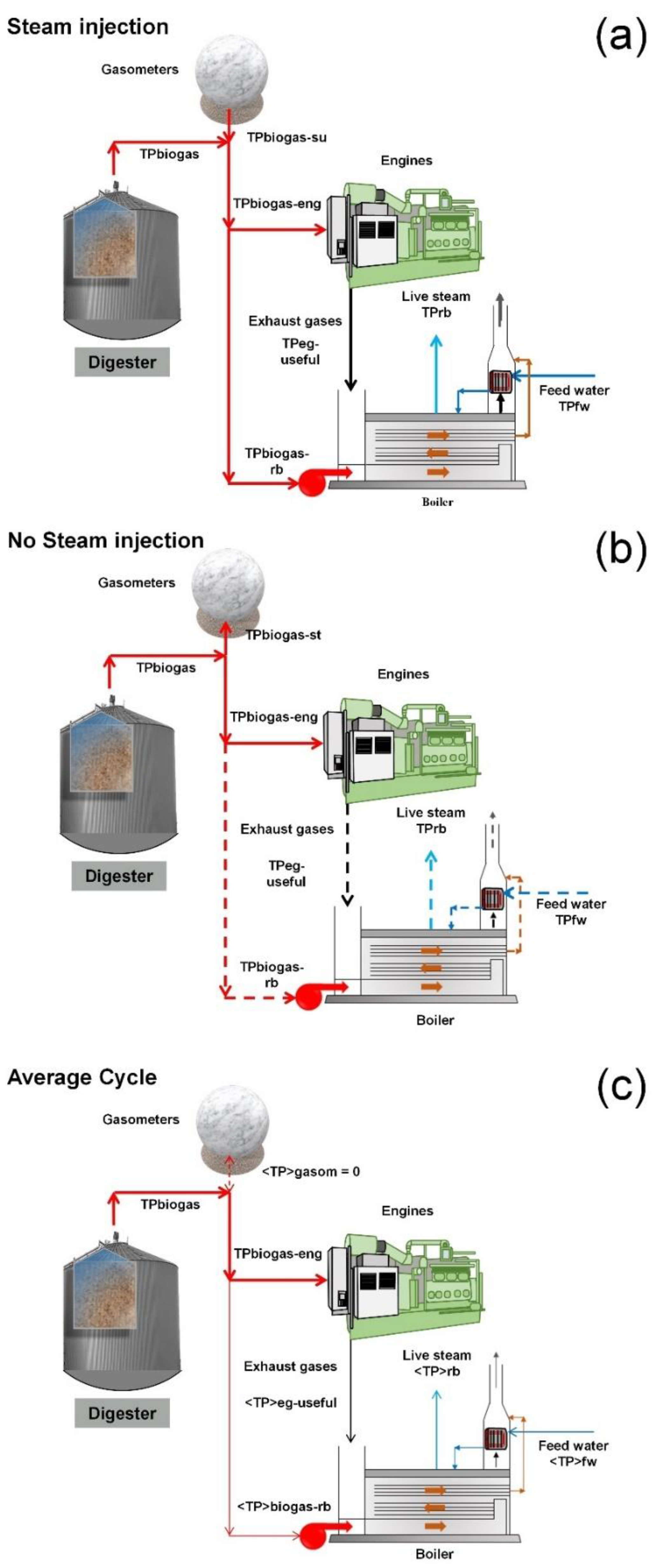 Applsci 11 00964 g003 Applsci 11 00964 g003