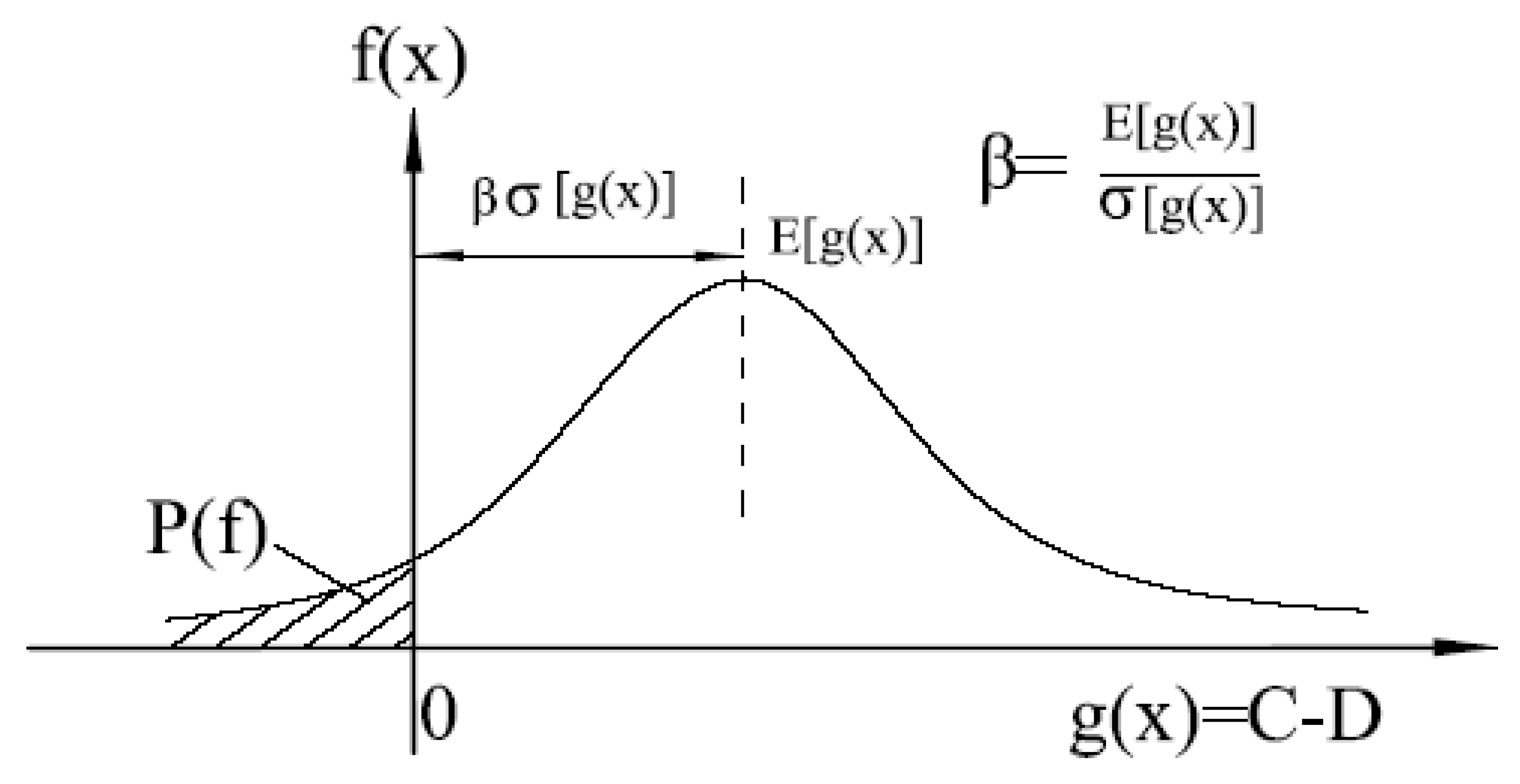 Applied Sciences Free Full Text A Multiobjective Decision Making Model For Risk Based Maintenance Scheduling Of Railway Earthworks Html