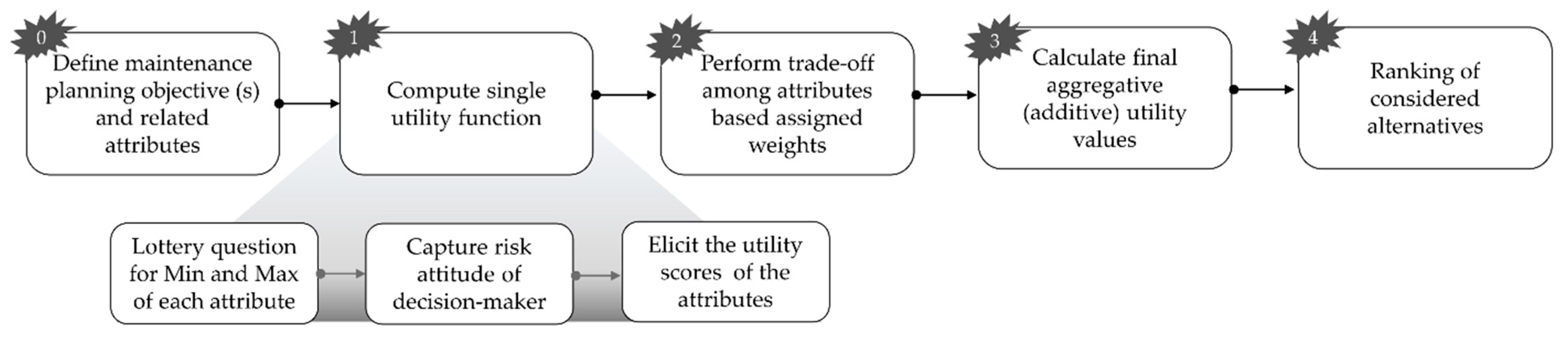 Applsci 11 00965 g004 Applsci 11 00965 g004