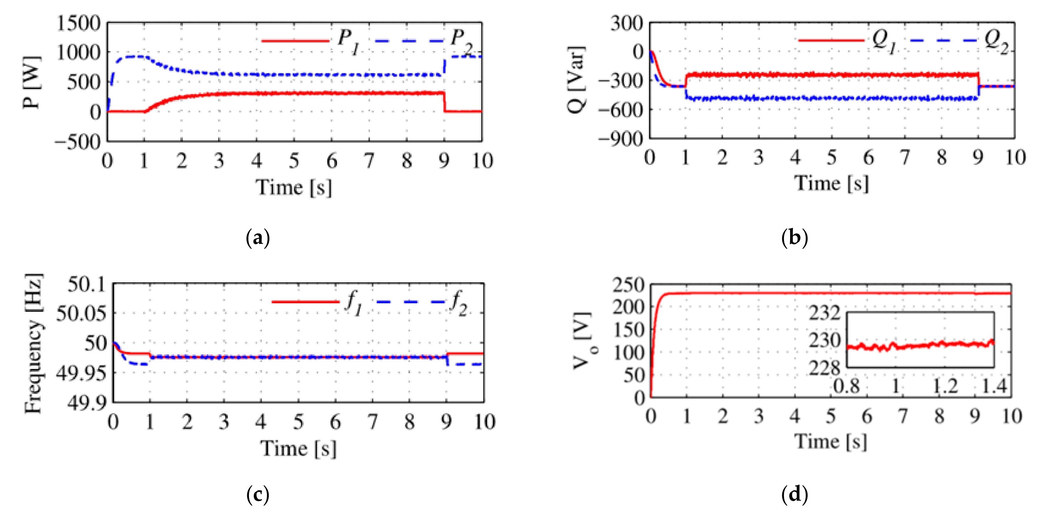 Applsci 11 00967 g009