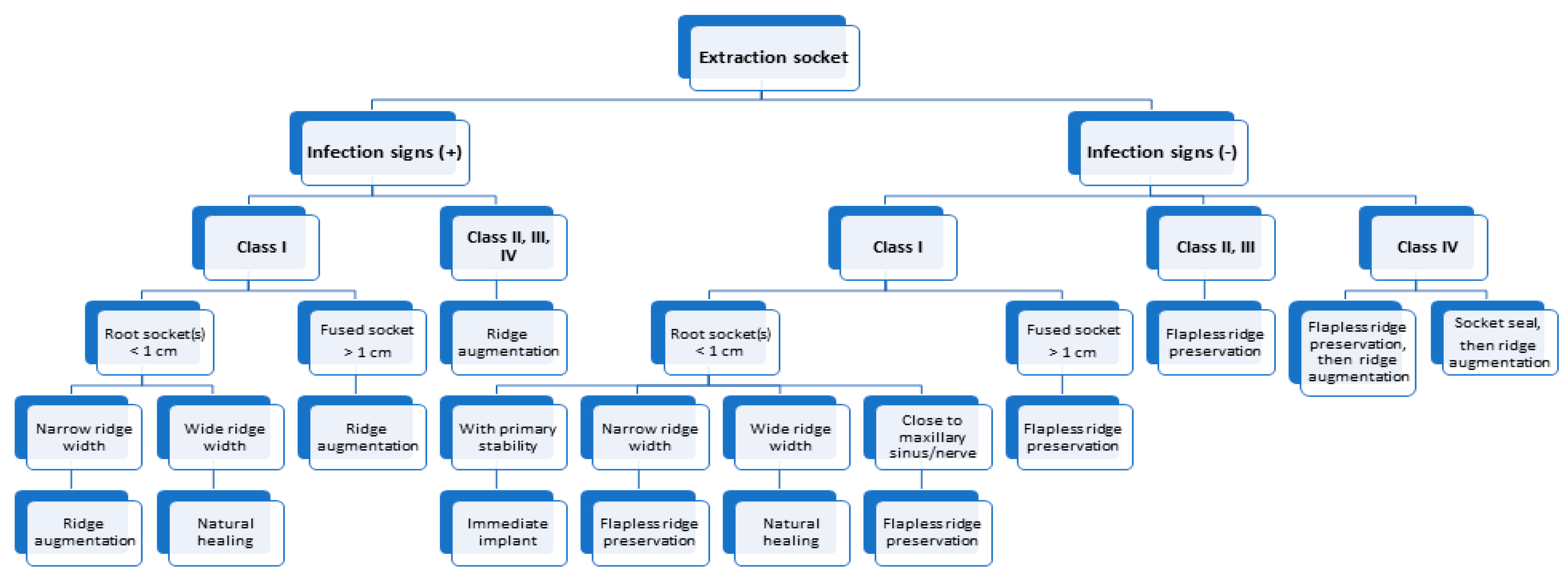 Applied Sciences Free FullText The Effect of Different Socket