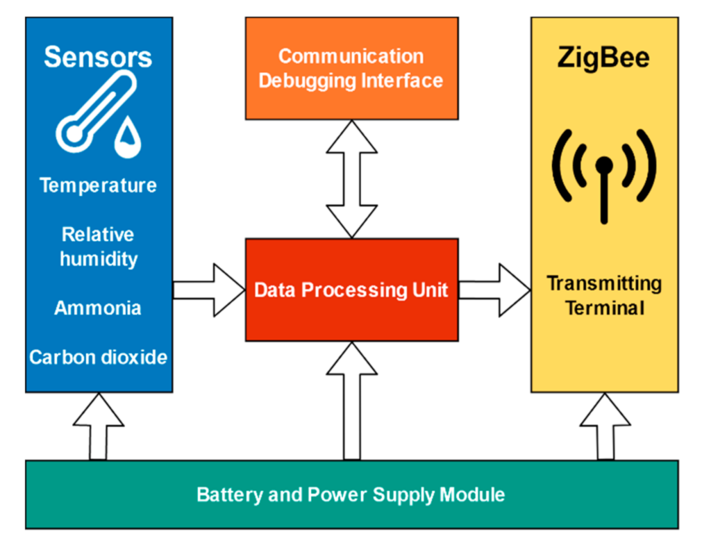 Applsci 11 00972 g006