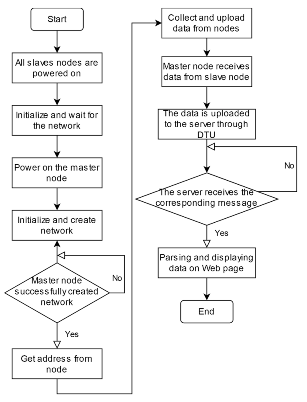 Applsci 11 00972 g007