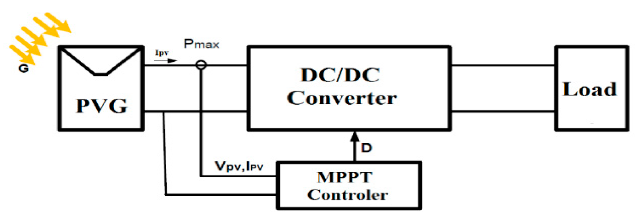 Applsci 11 00980 g001 Applsci 11 00980 g001