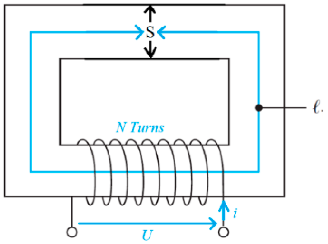 Applsci 11 00980 g005 Applsci 11 00980 g005