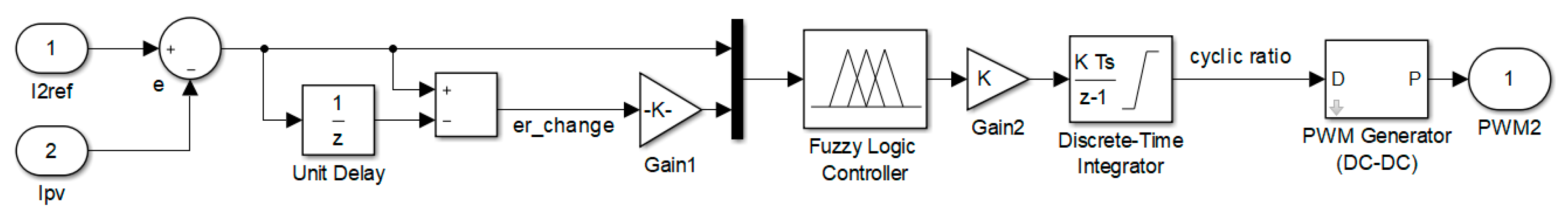 Applsci 11 00980 g009 Applsci 11 00980 g009