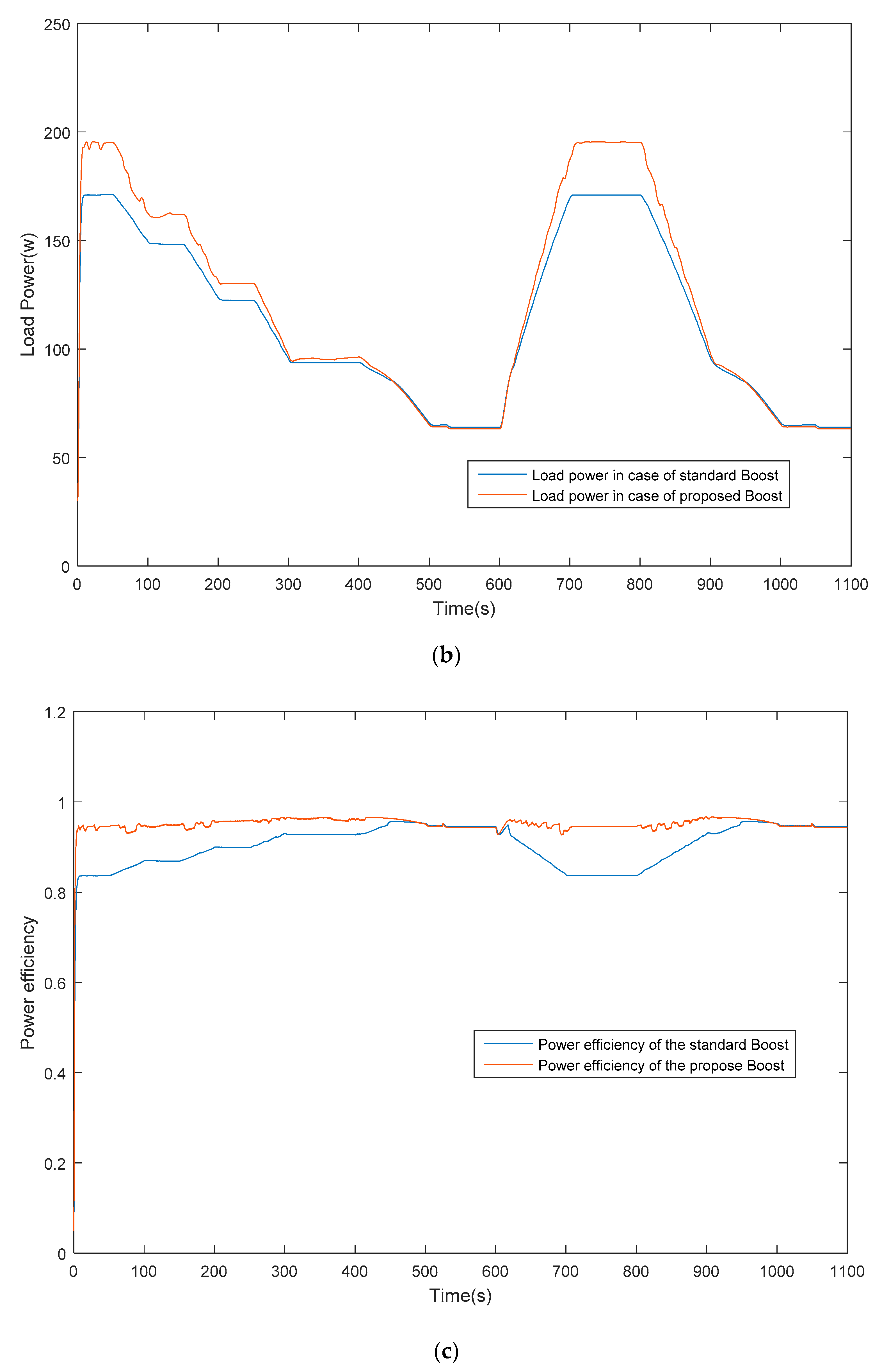 Applsci 11 00980 g013b Applsci 11 00980 g013b