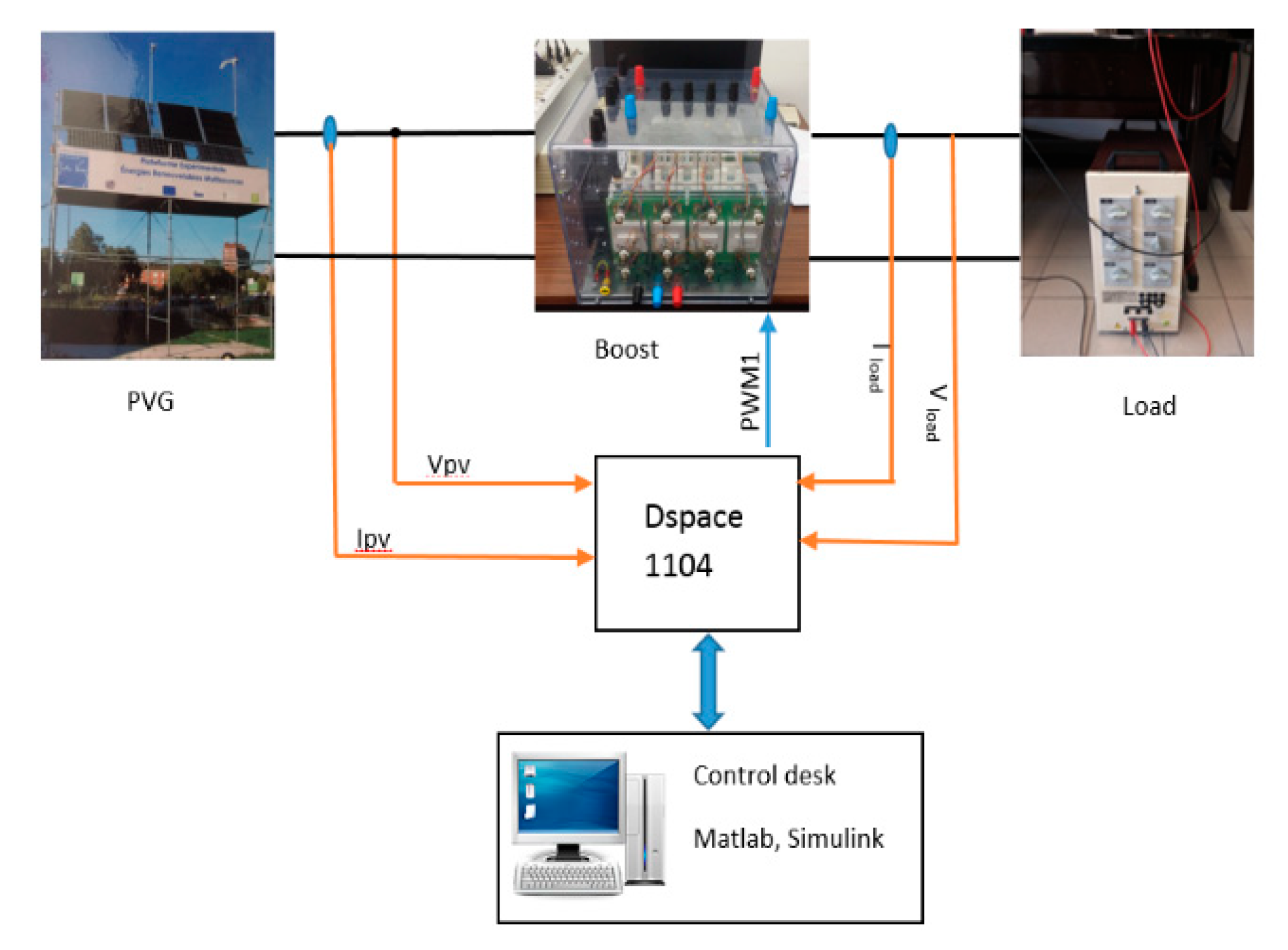 Applsci 11 00980 g015 Applsci 11 00980 g015