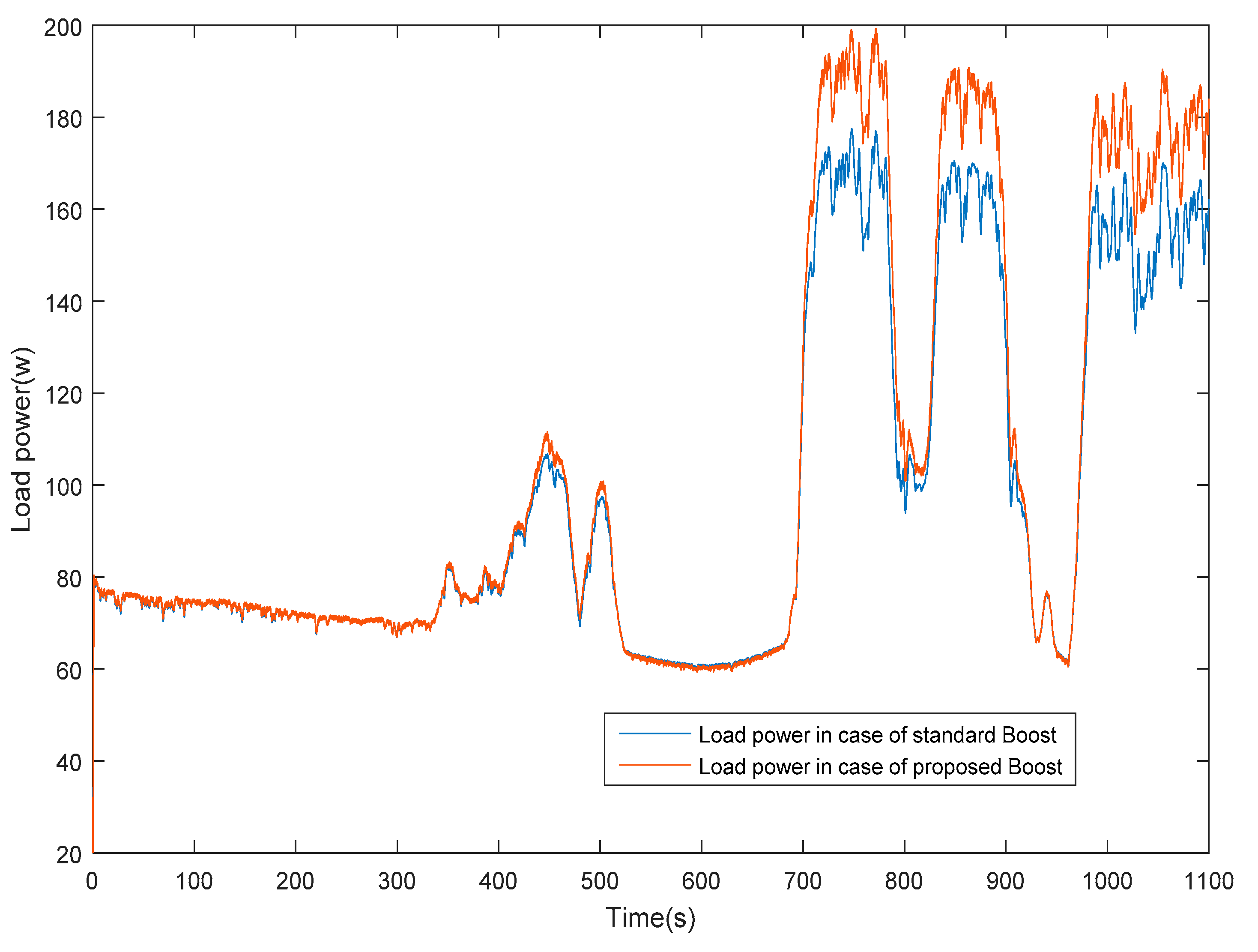 Applsci 11 00980 g020 Applsci 11 00980 g020