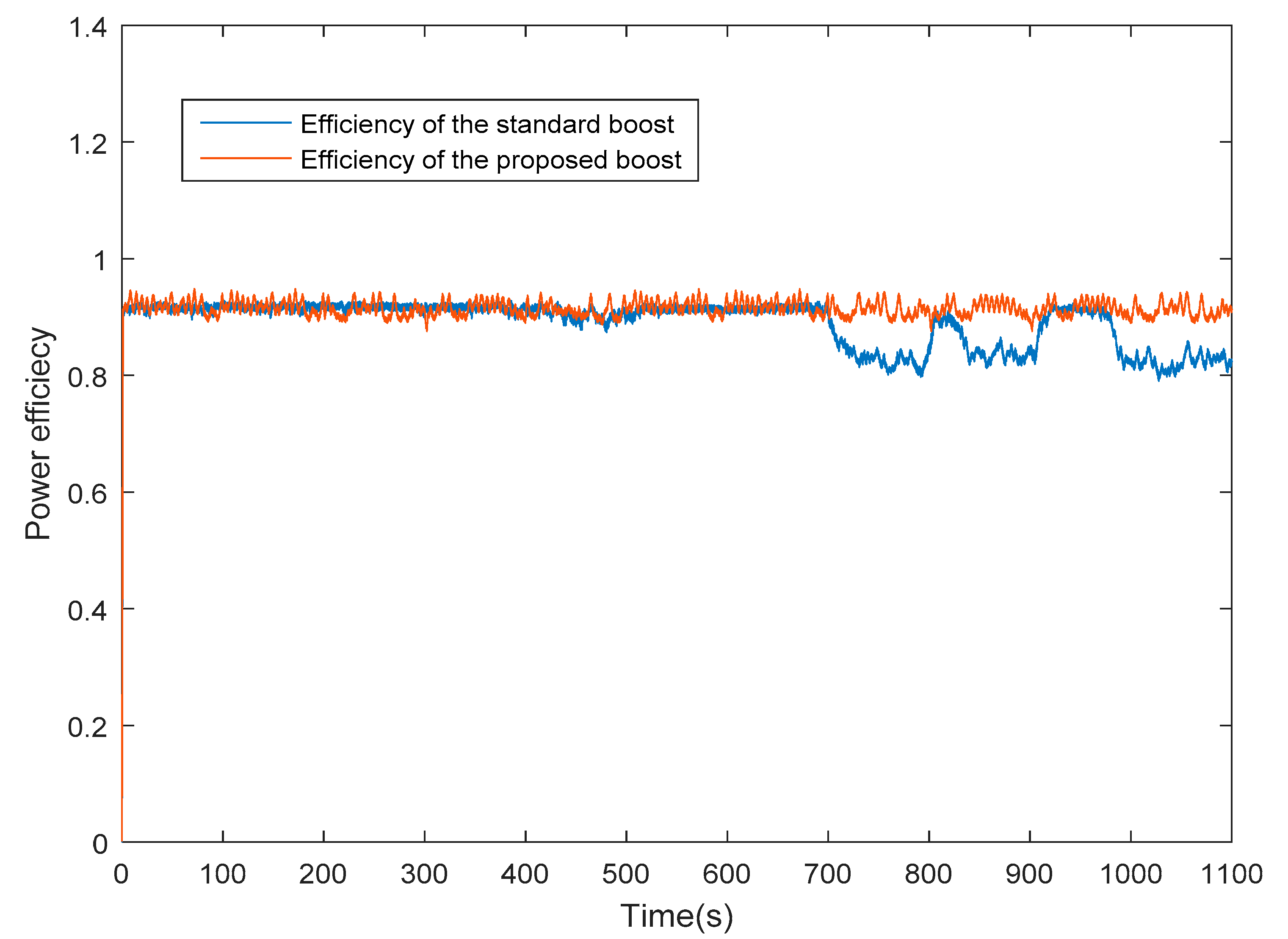 Applsci 11 00980 g021 Applsci 11 00980 g021