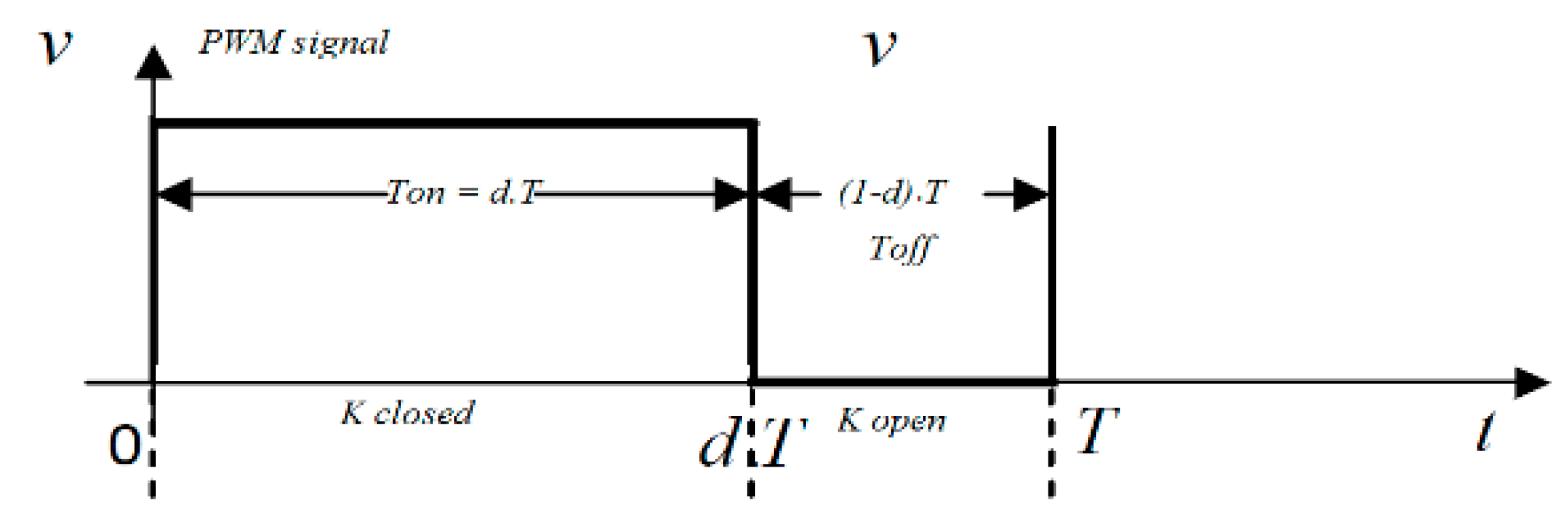 Applsci 11 00980 g0a1 Applsci 11 00980 g0a1