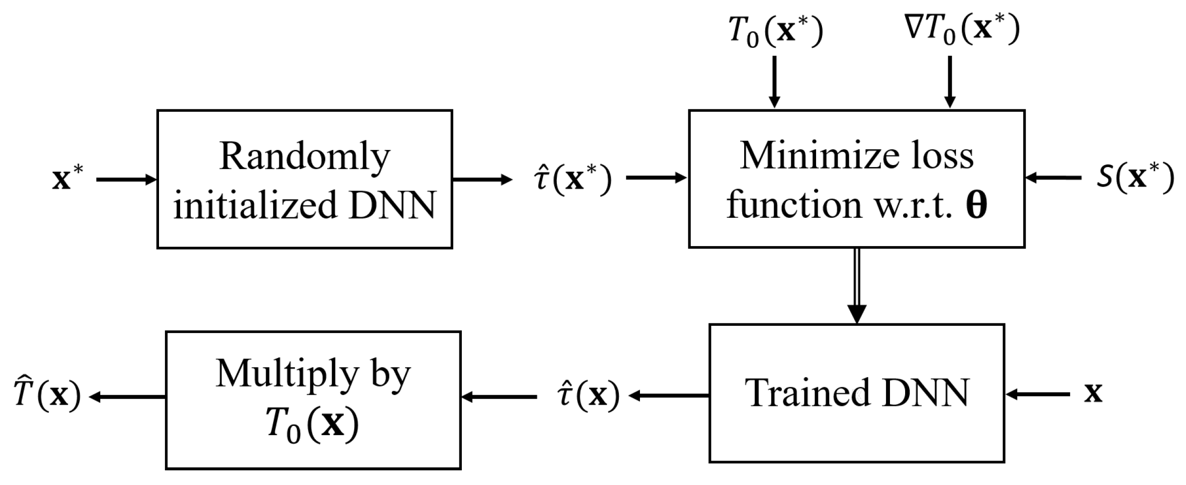 Applsci 11 00982 g002
