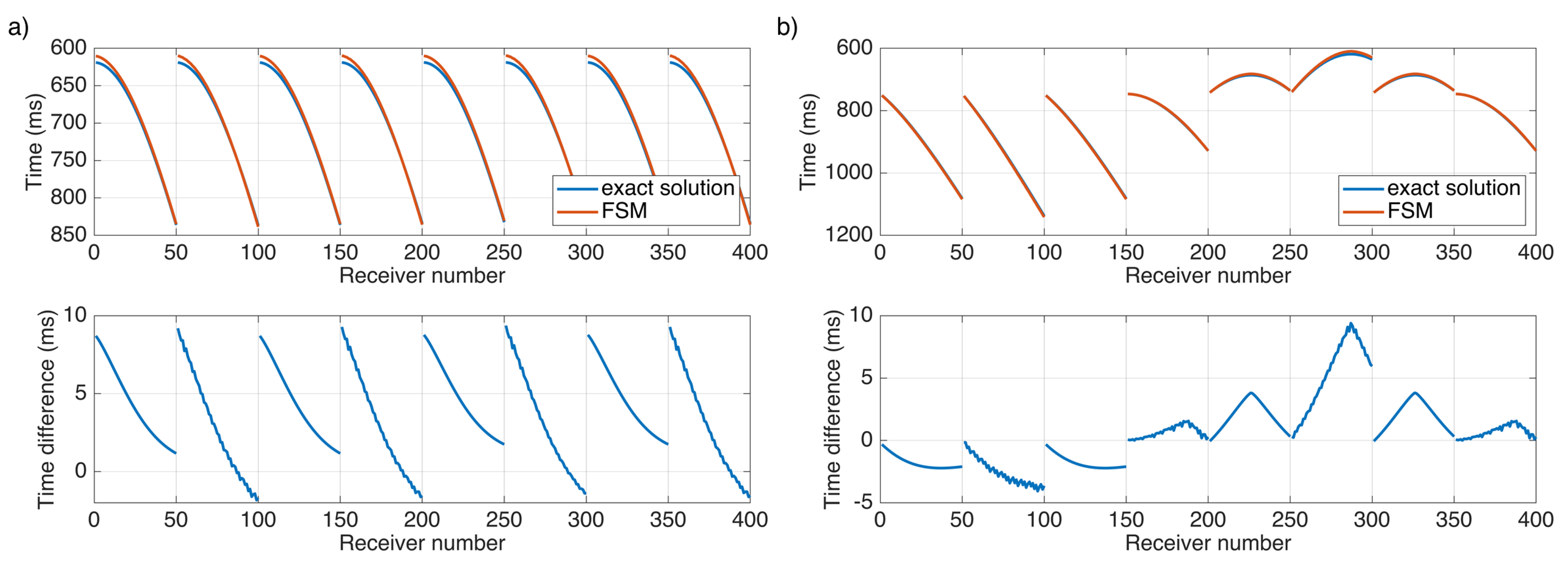 Applsci 11 00982 g005