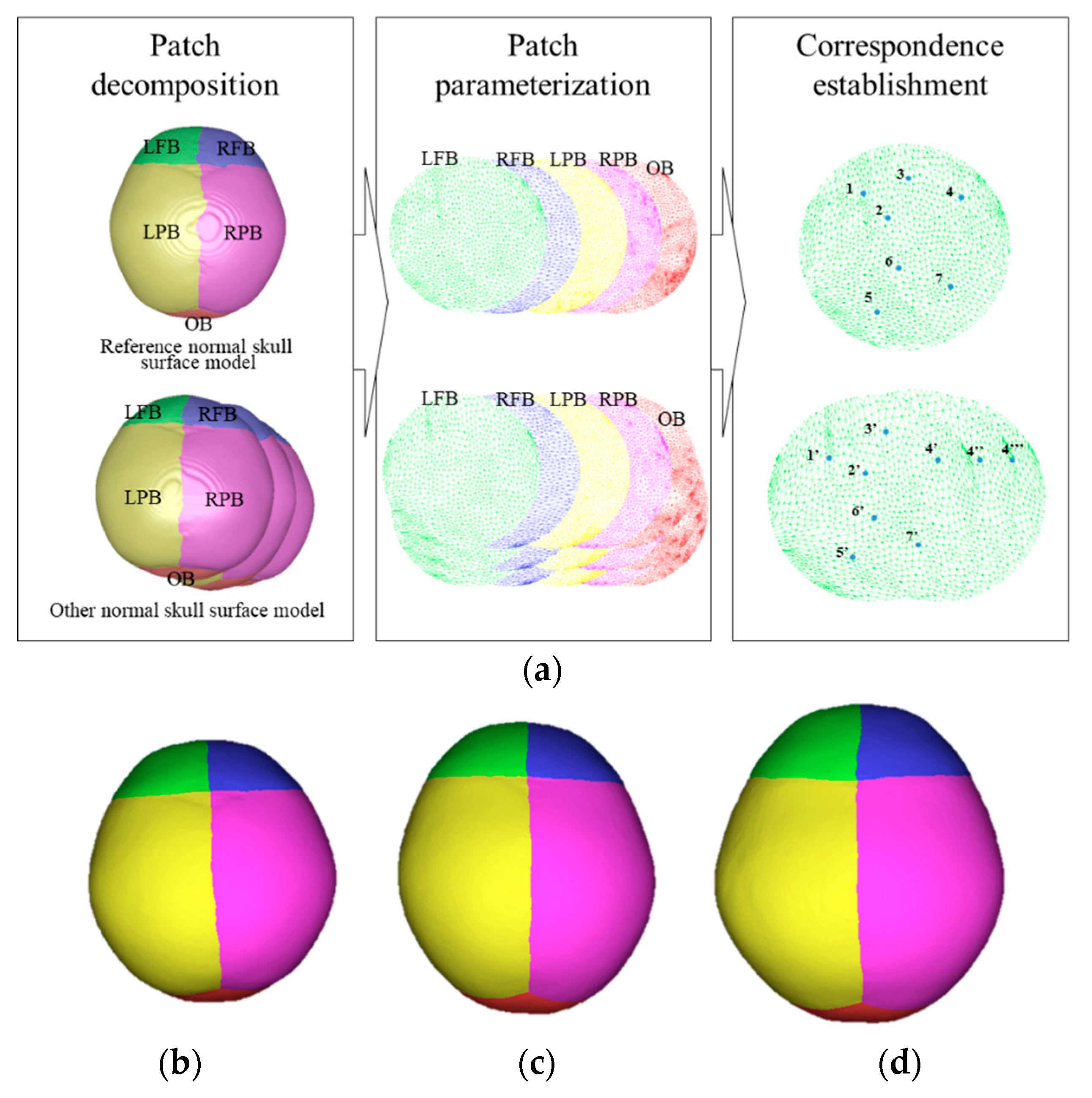 Applsci 11 00990 g003