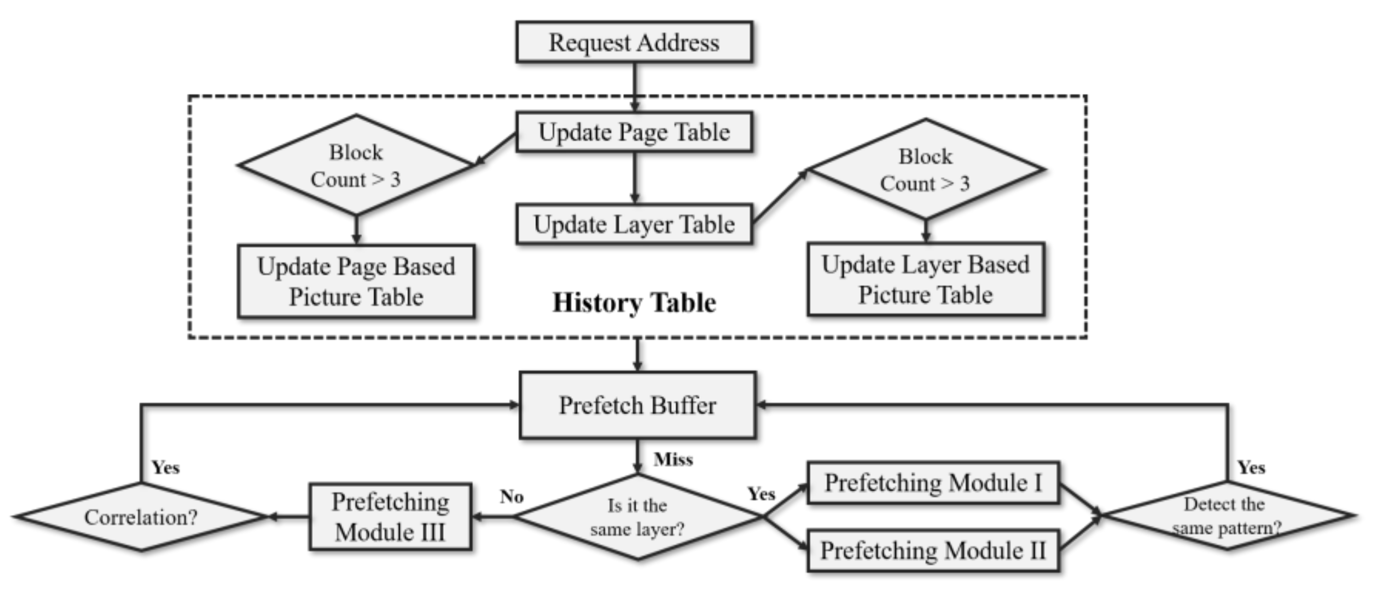 Applsci 11 00991 g006 550