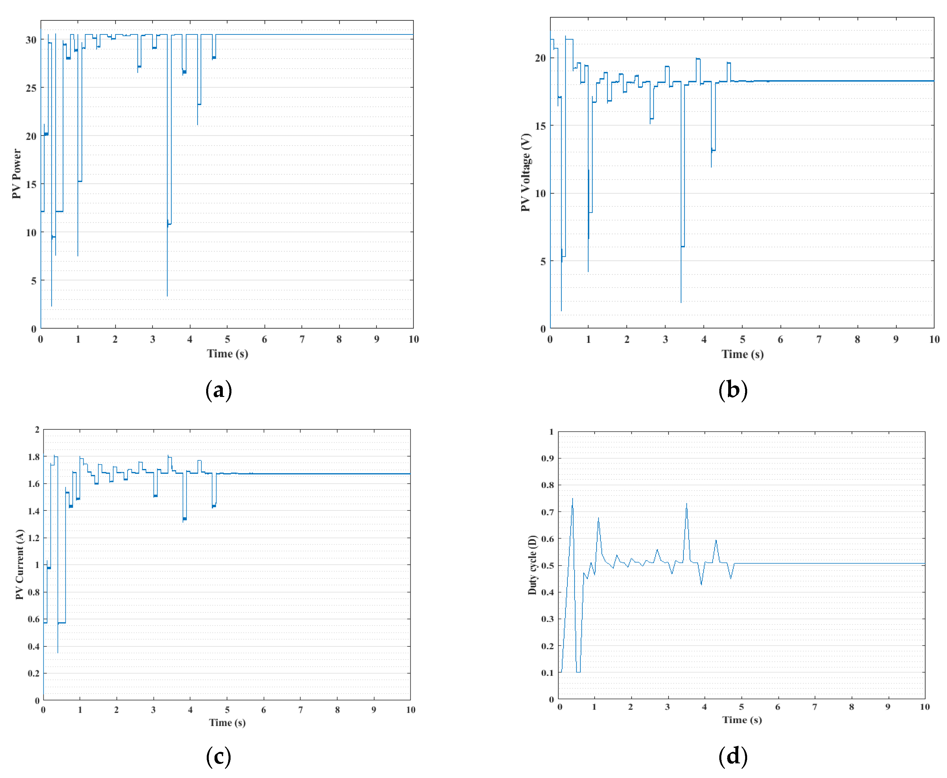 Applsci 11 00992 g011