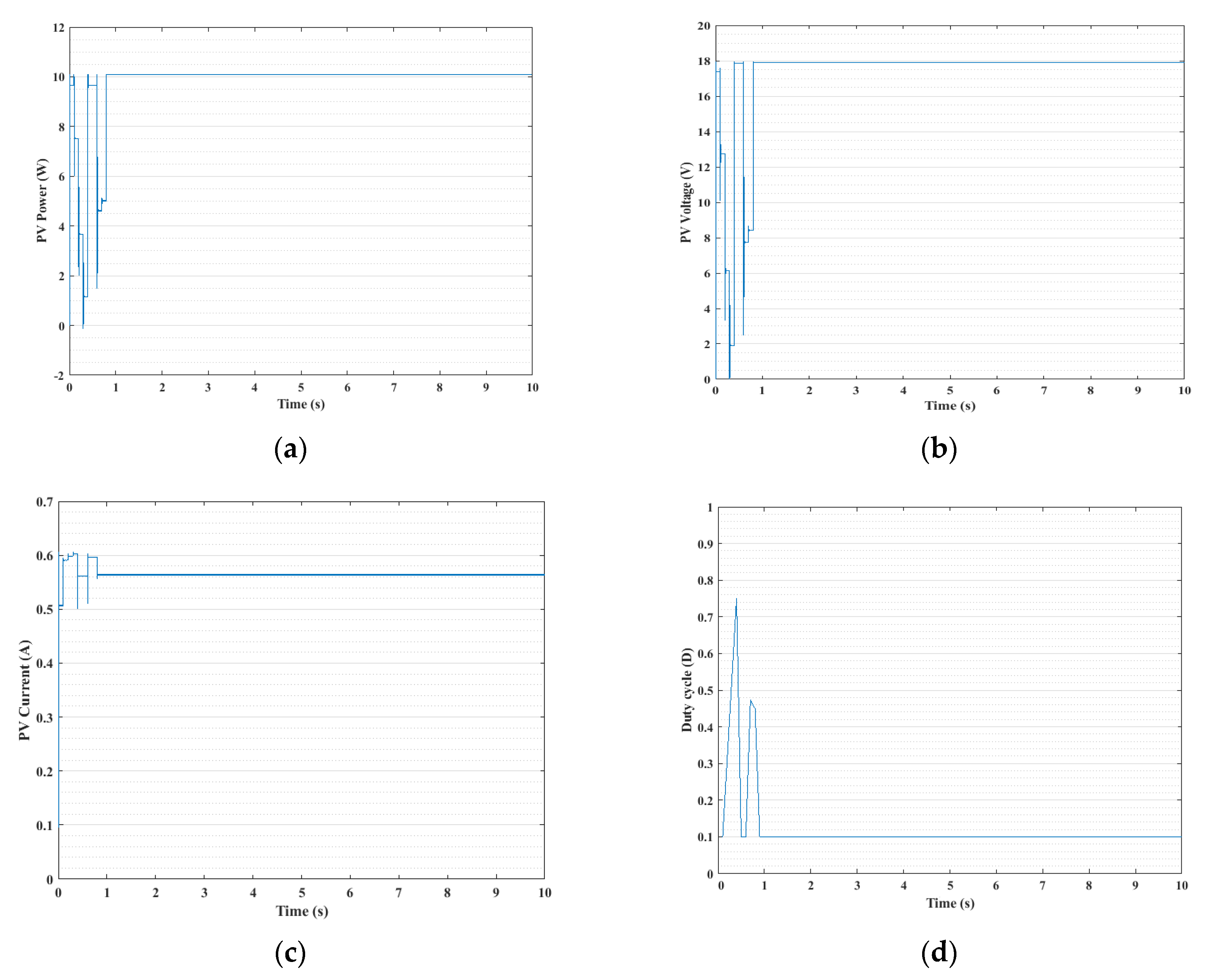 Applsci 11 00992 g012