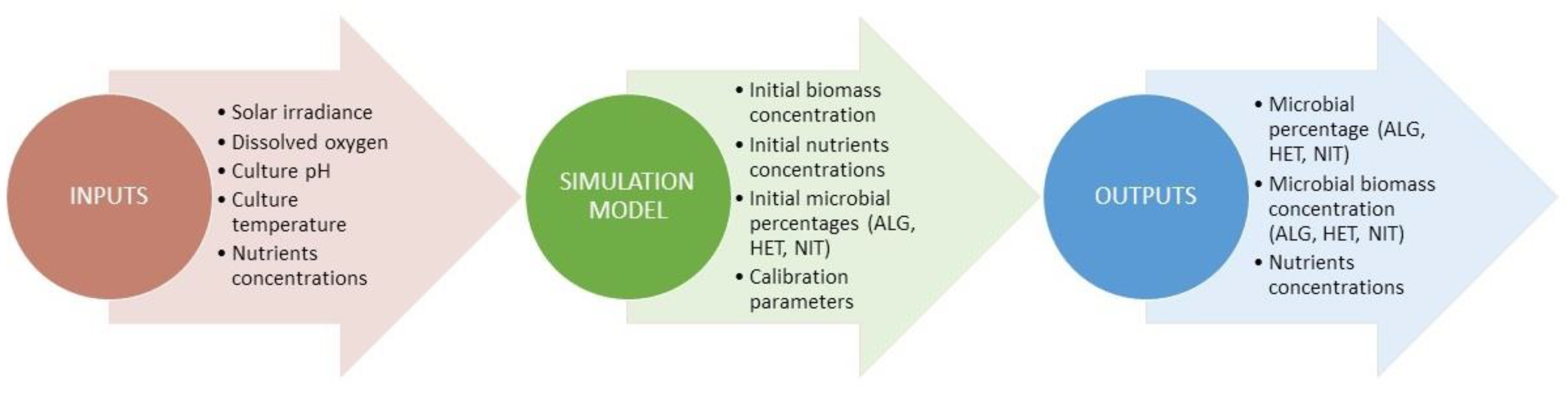 Applsci 11 00998 g003 Applsci 11 00998 g003