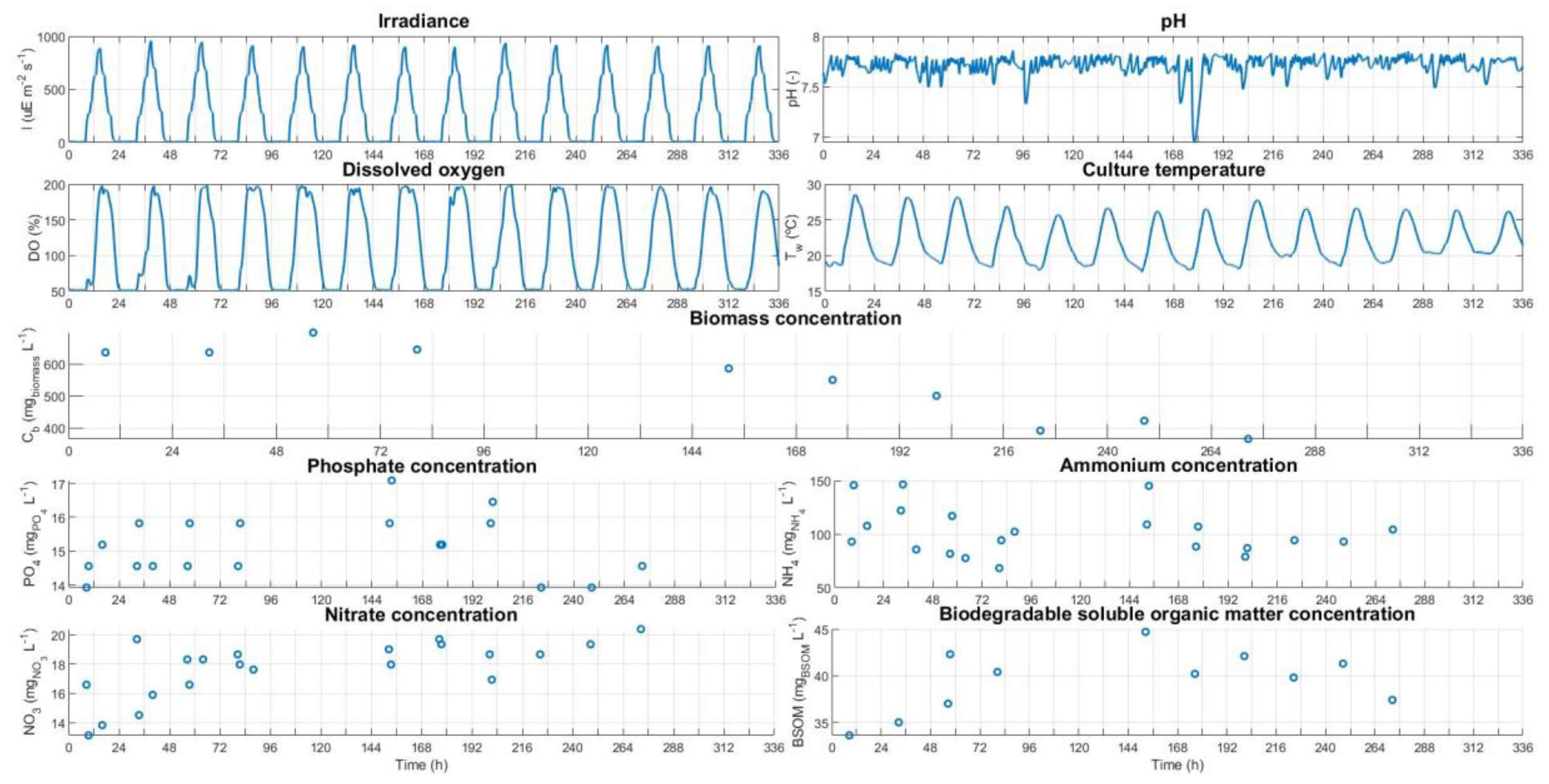 Applsci 11 00998 g004 Applsci 11 00998 g004