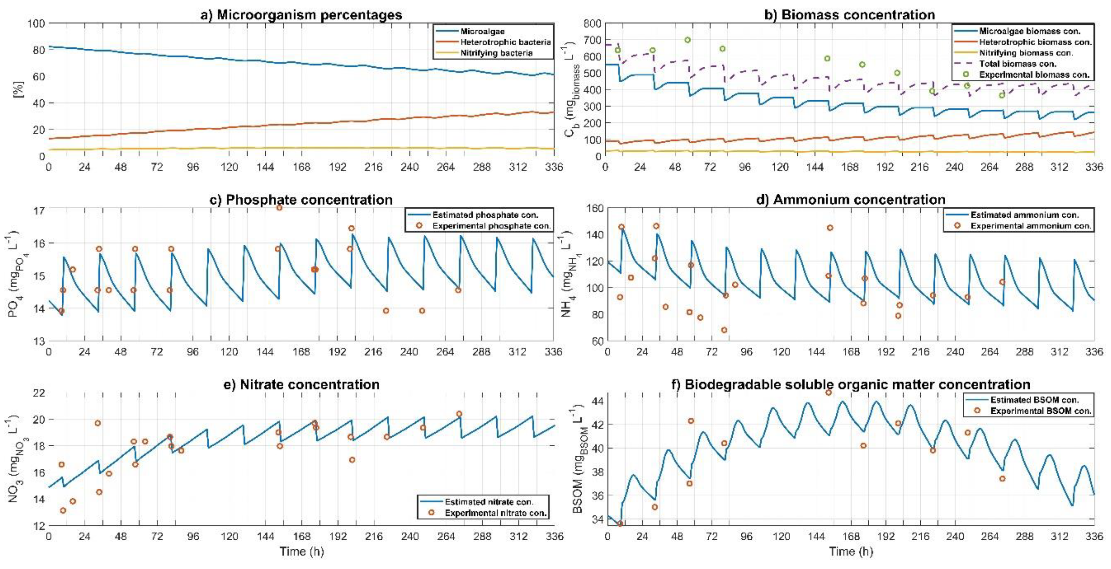 Applsci 11 00998 g005 Applsci 11 00998 g005
