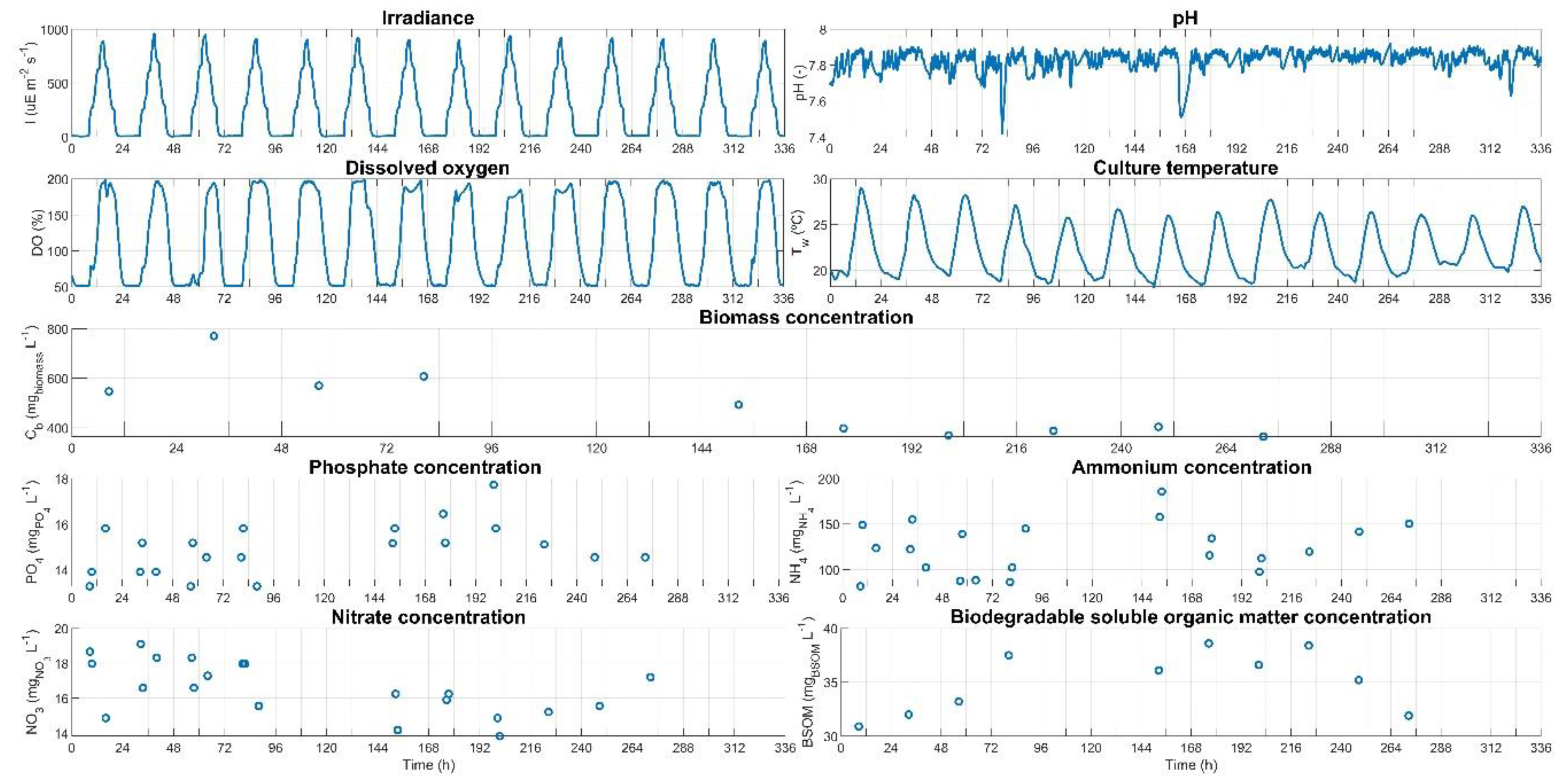 Applsci 11 00998 g006 Applsci 11 00998 g006