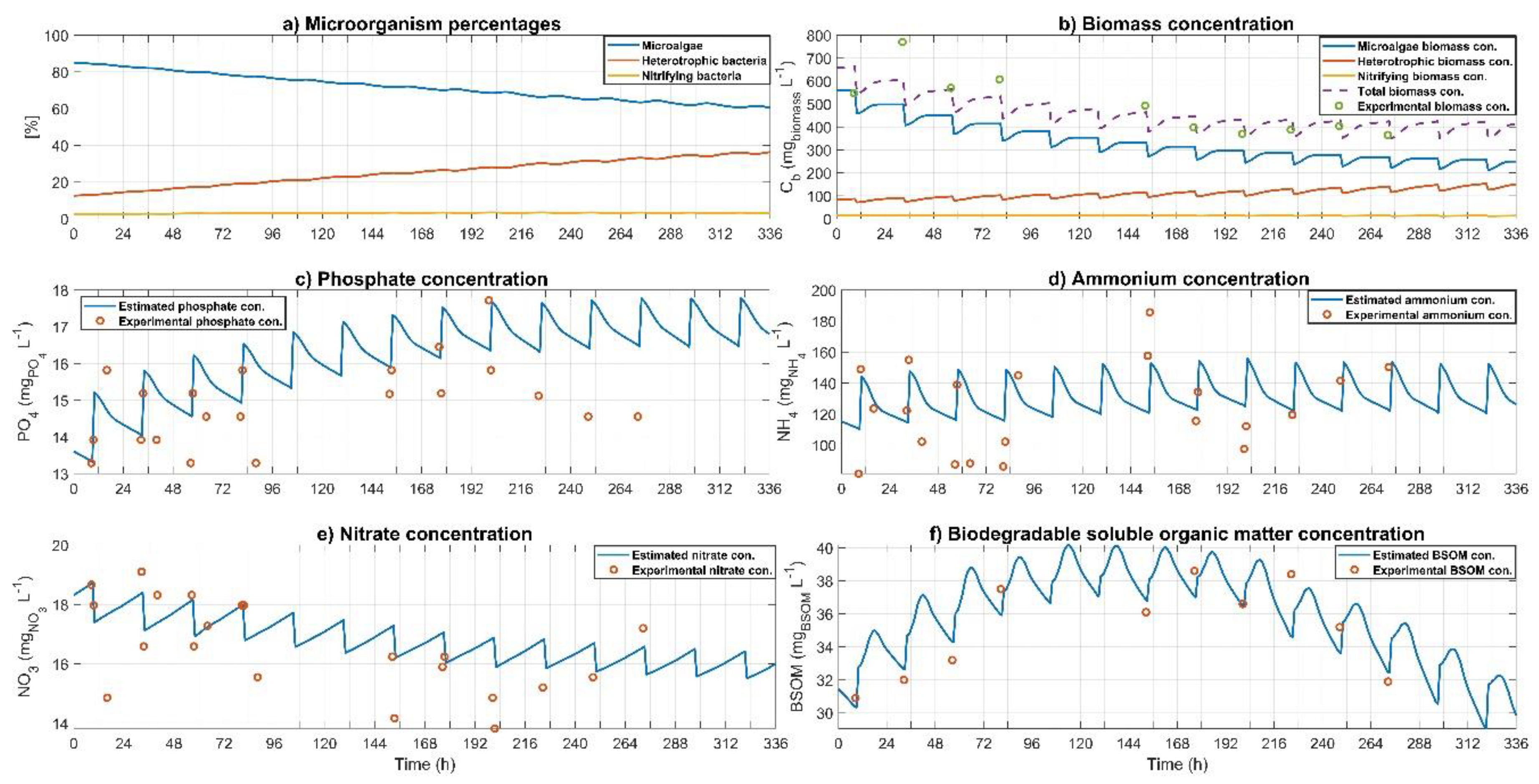 Applsci 11 00998 g007 Applsci 11 00998 g007