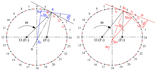 Applied Sciences Free Full Text Design Of Geometrical Parameters And Kinematical Characteristics Of A Non Circular Gear Transmission For Given Parameters Html