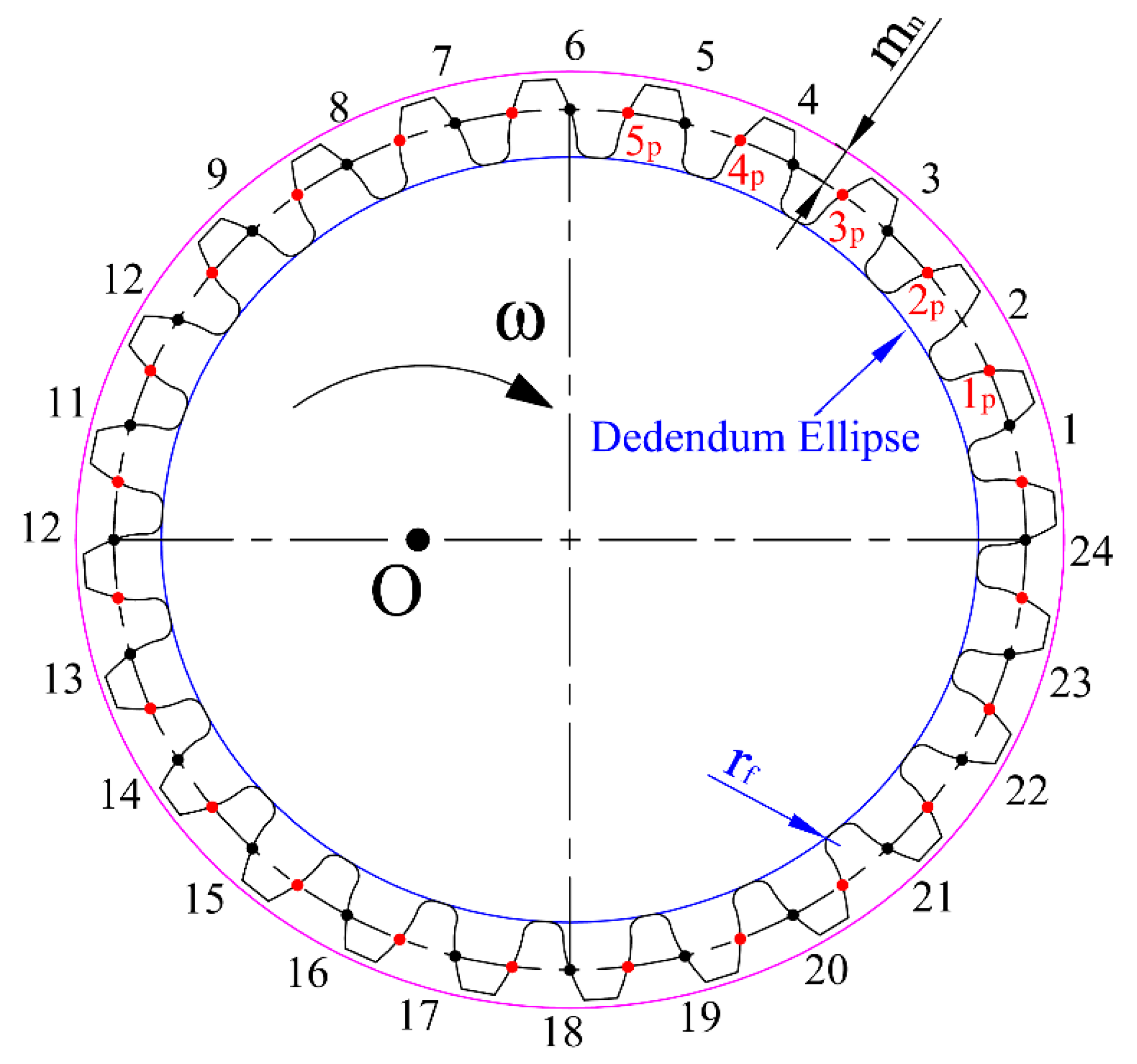 Applsci 11 01000 g013 Applsci 11 01000 g013