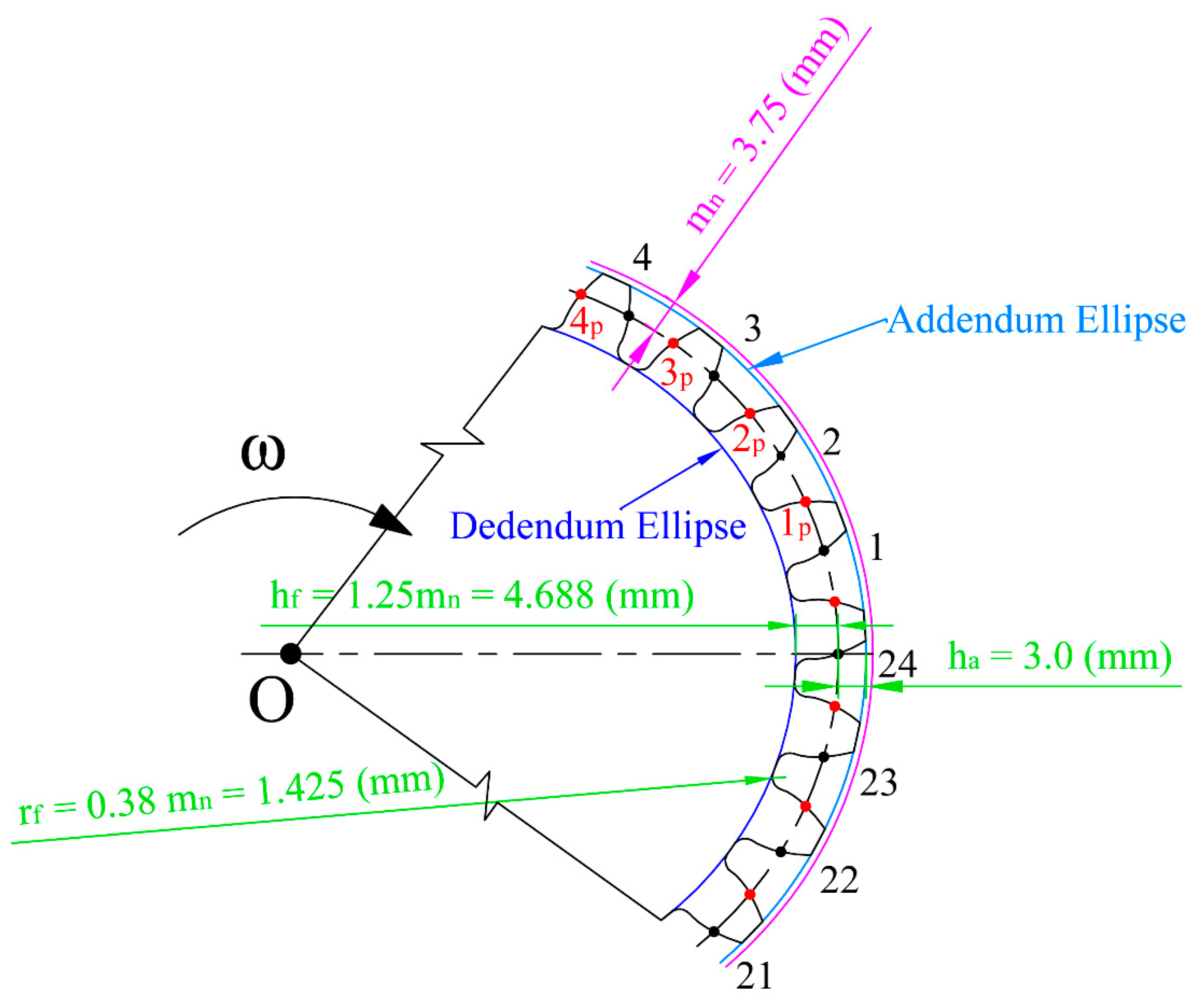 Applsci 11 01000 g014 Applsci 11 01000 g014