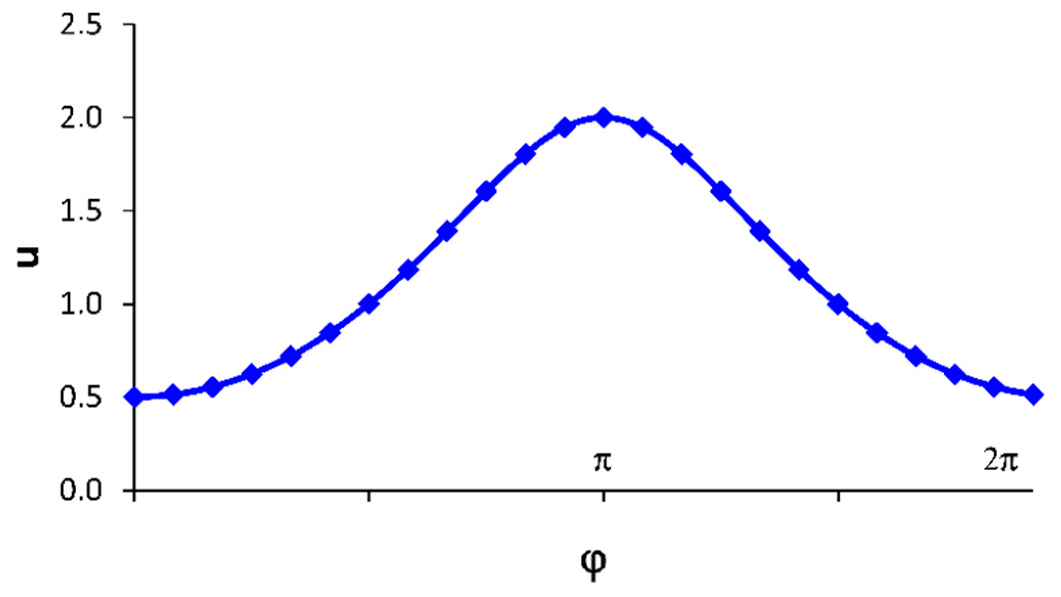 Applsci 11 01000 g021 Applsci 11 01000 g021