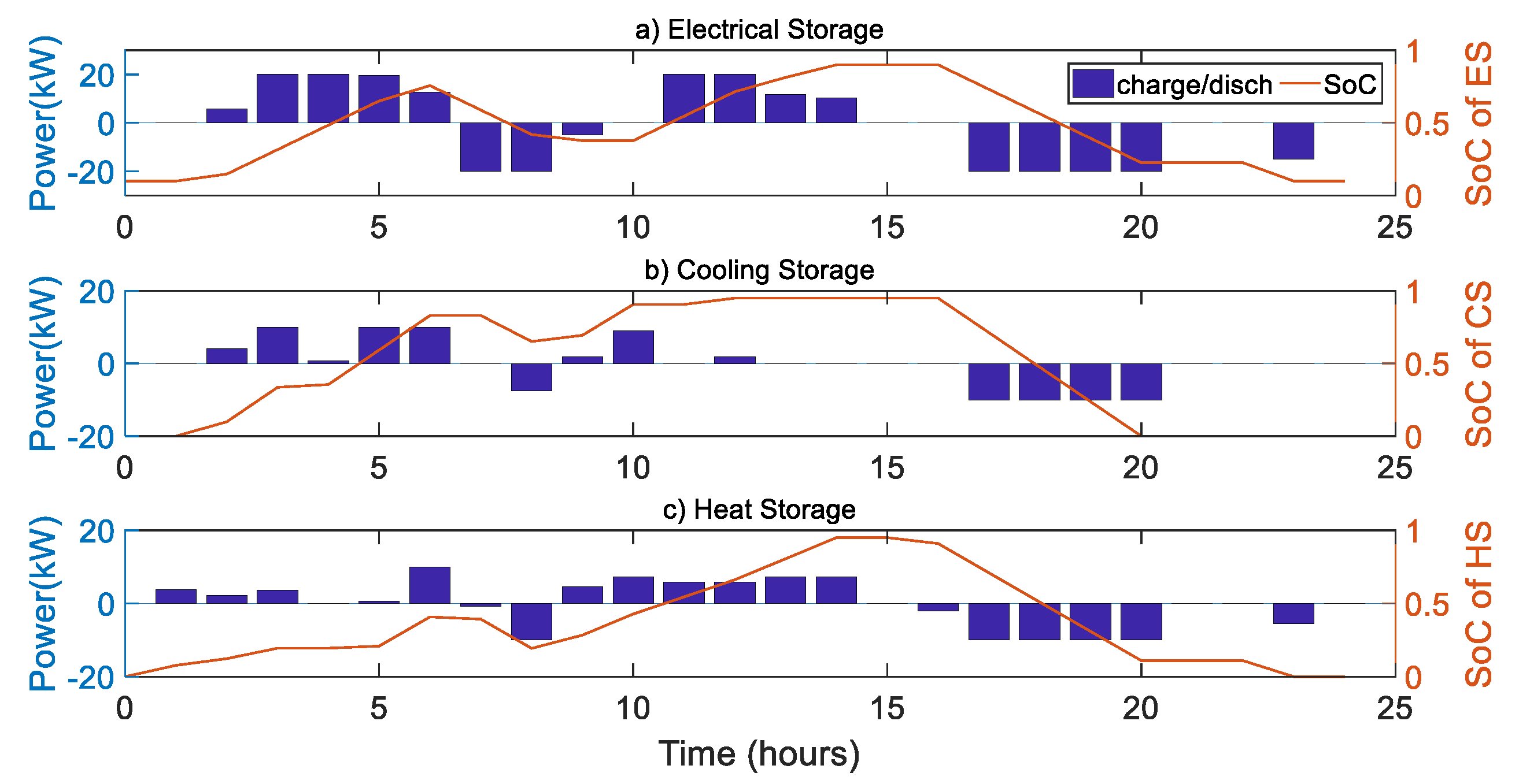 Applied Sciences | Free Full-Text | Optimization of Multi-Energy ...