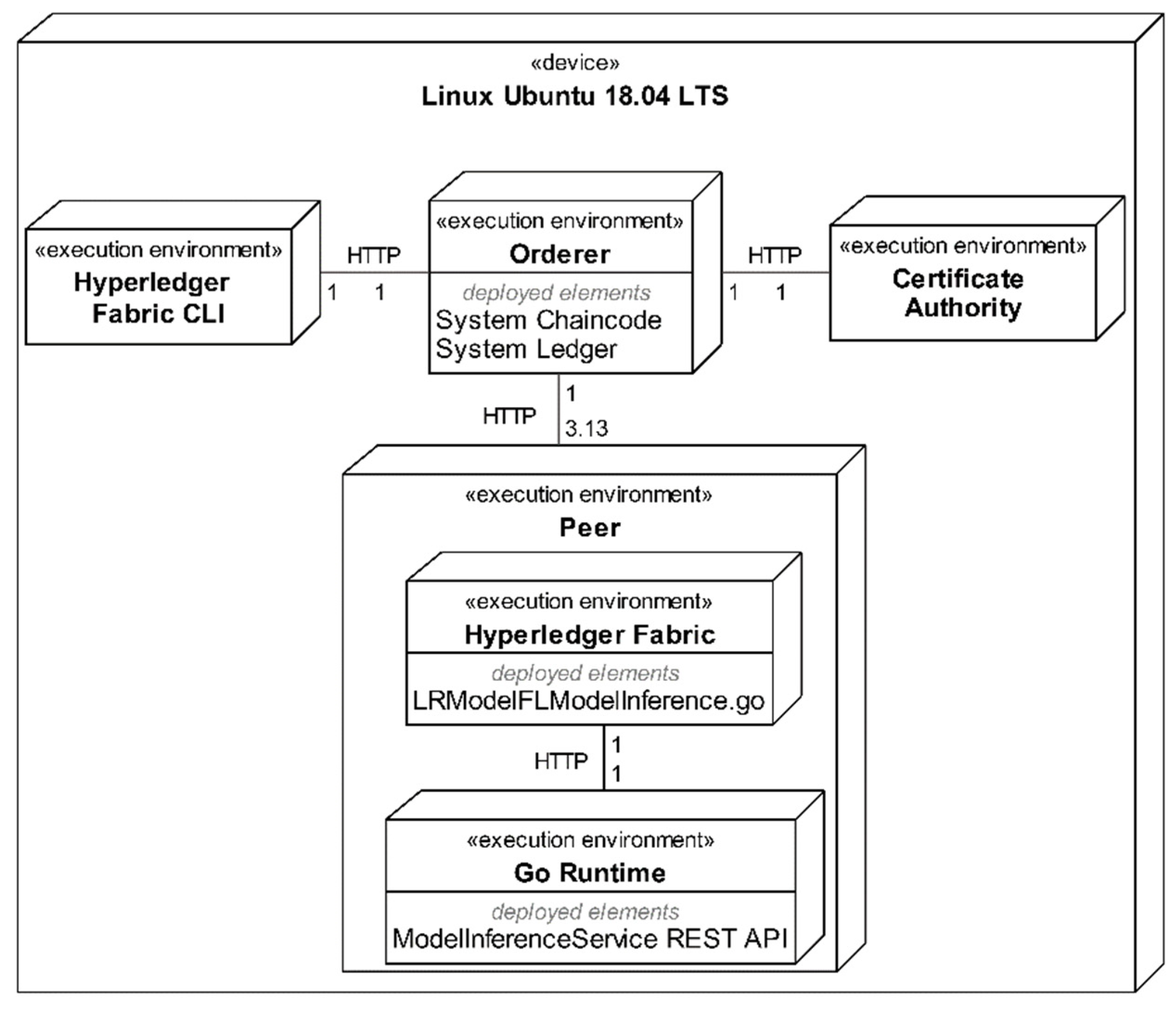 Applsci 11 01010 g007